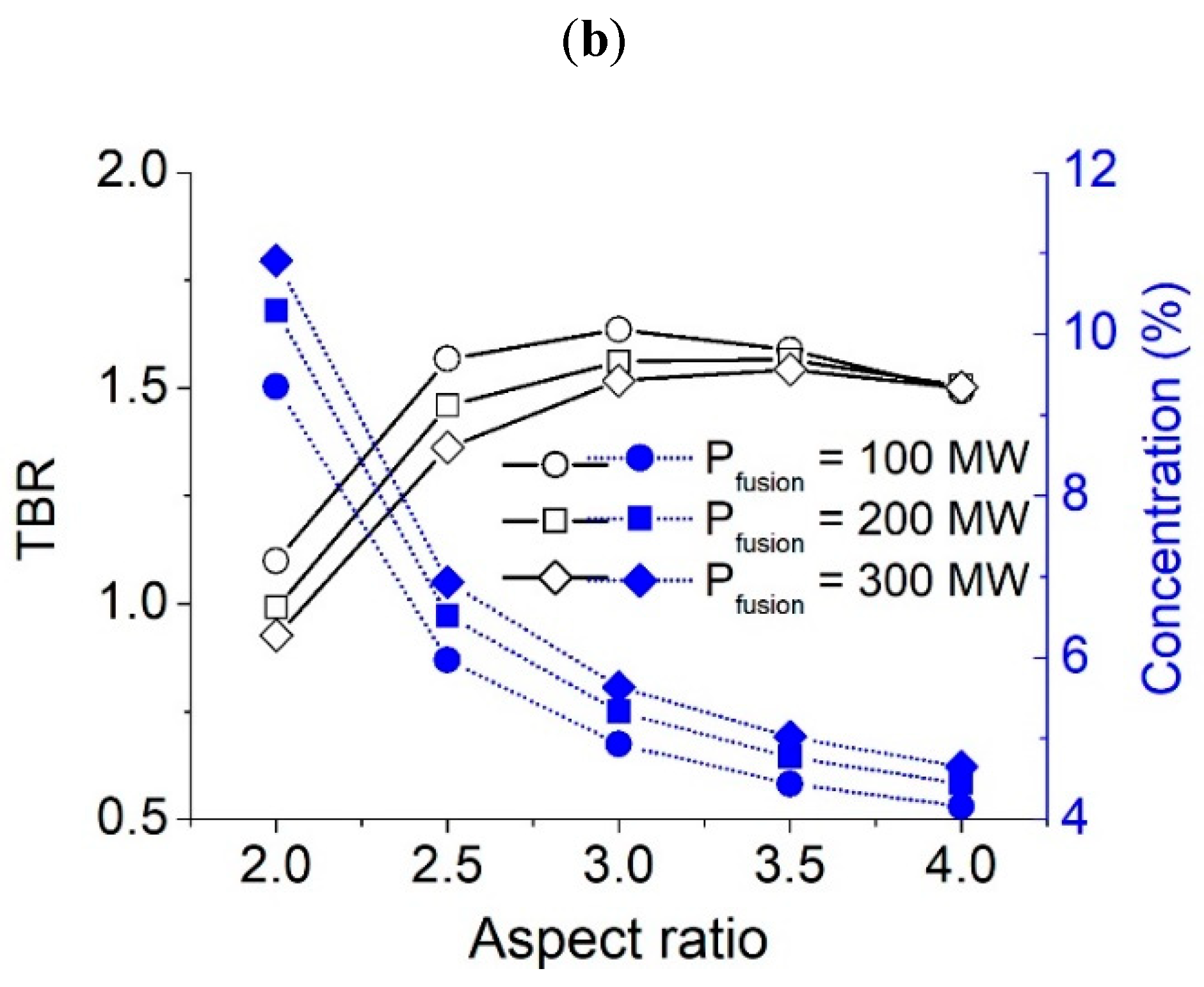 Energies 15 03667 g003b