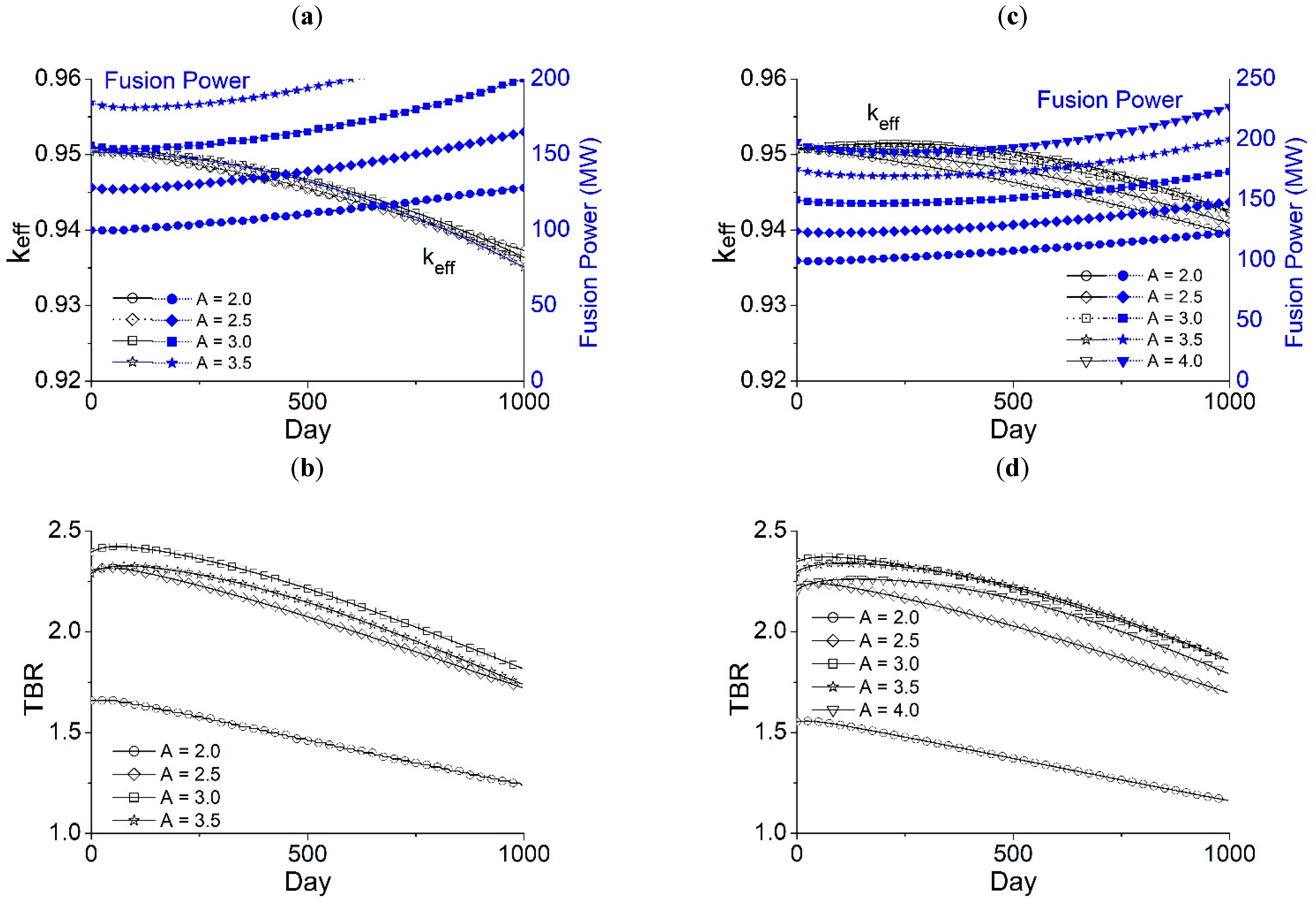 Energies 15 03667 g005