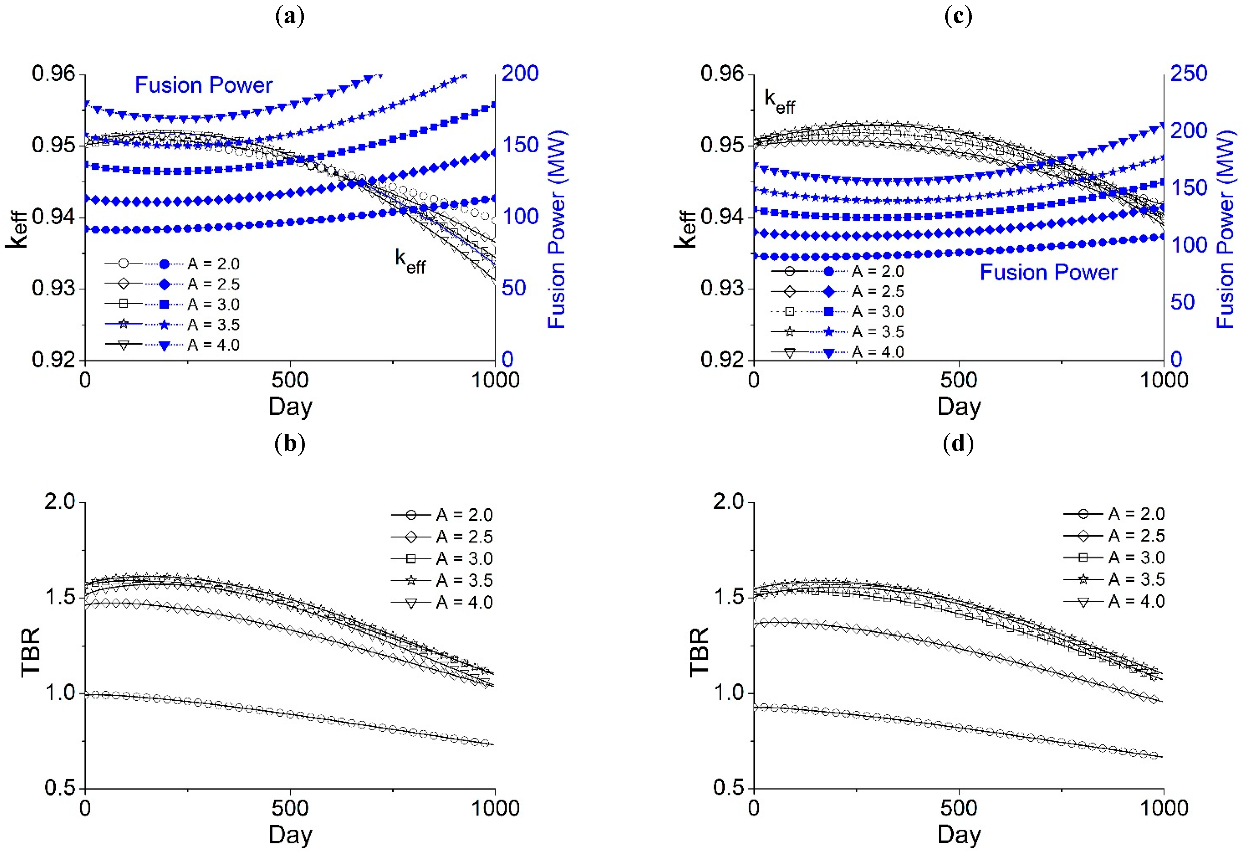 Energies 15 03667 g006
