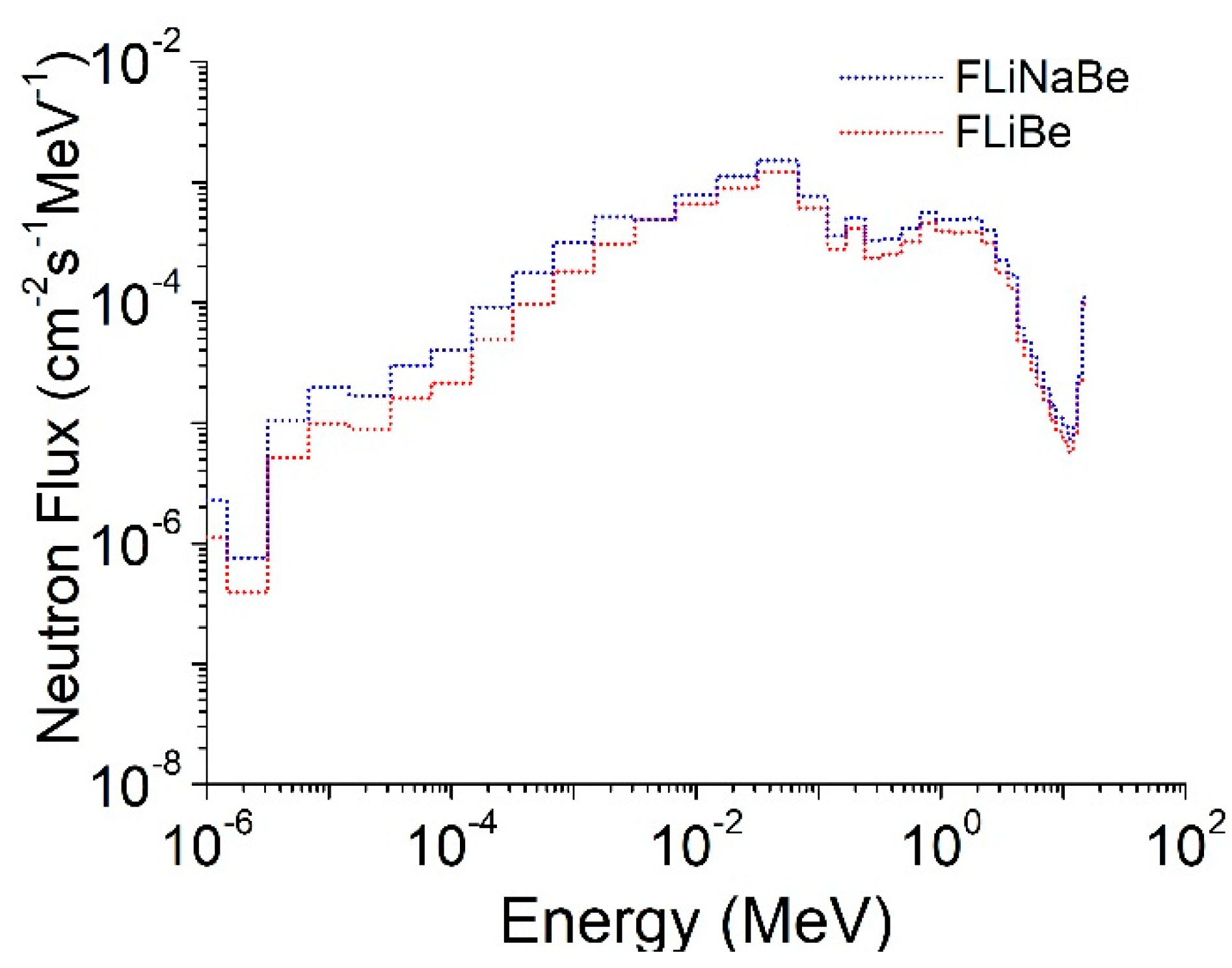 Energies 15 03667 g007