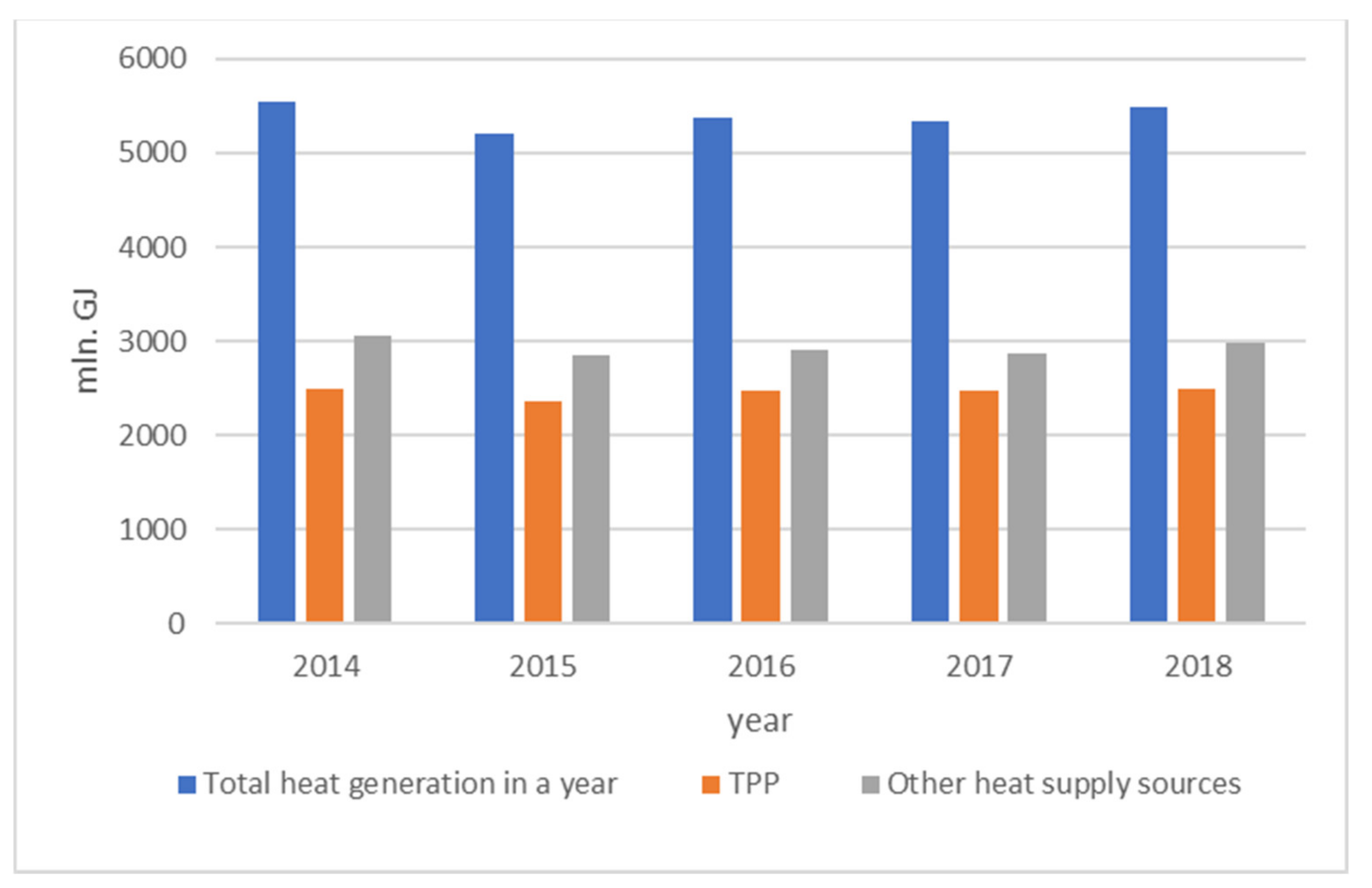 Energies 15 03671 g001