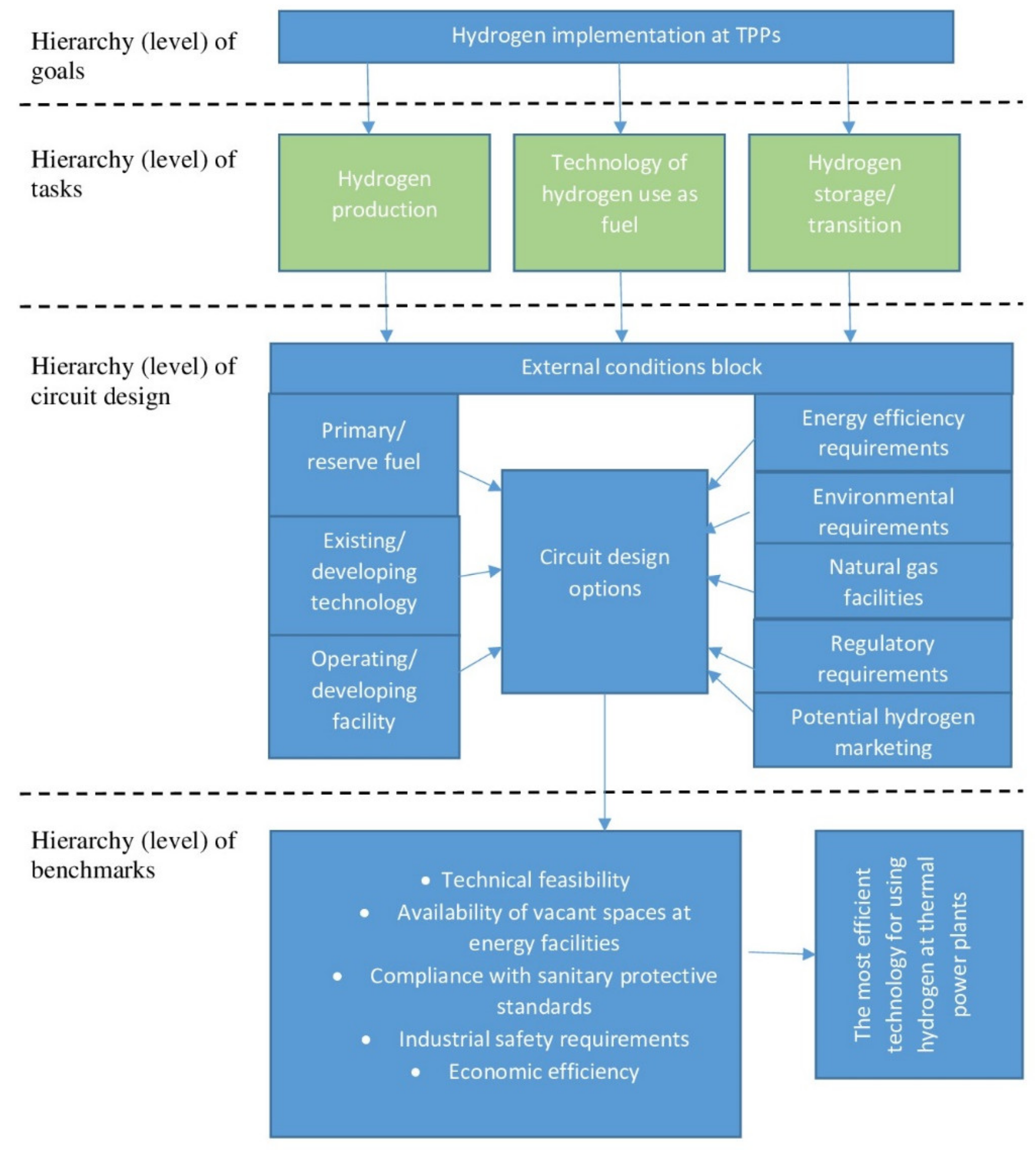 Energies 15 03671 g002