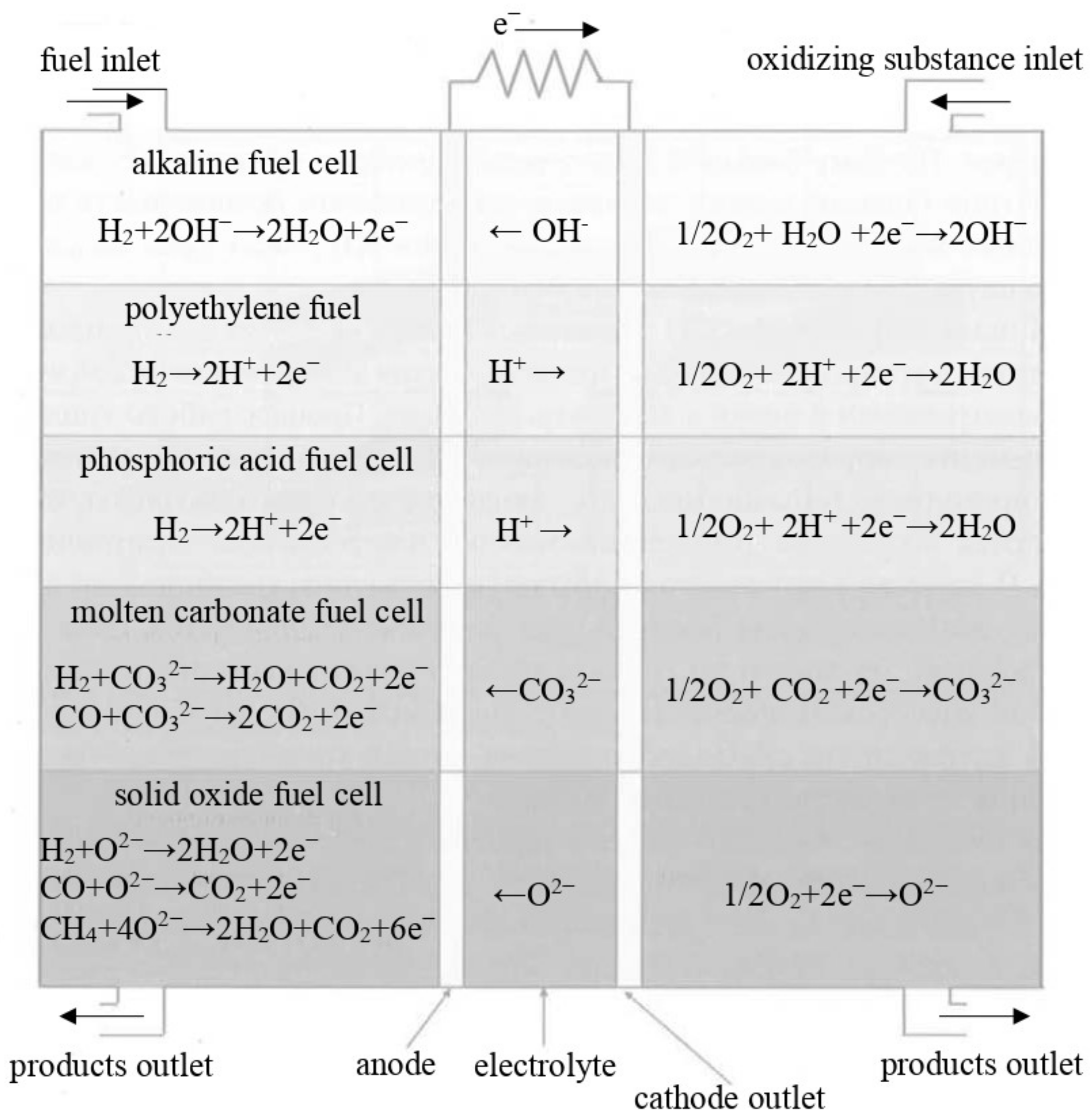 Energies 15 03671 g004