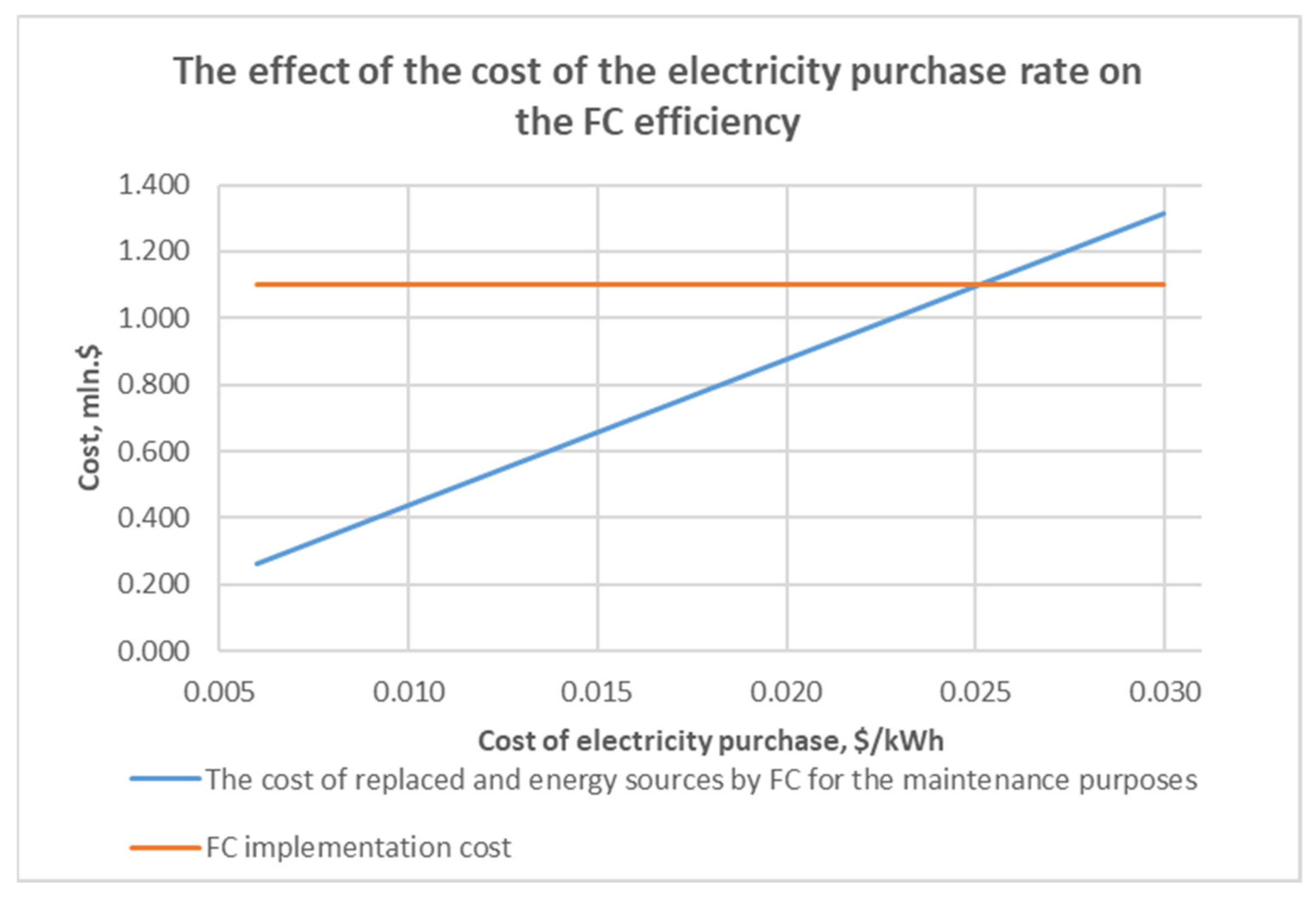 Energies 15 03671 g005