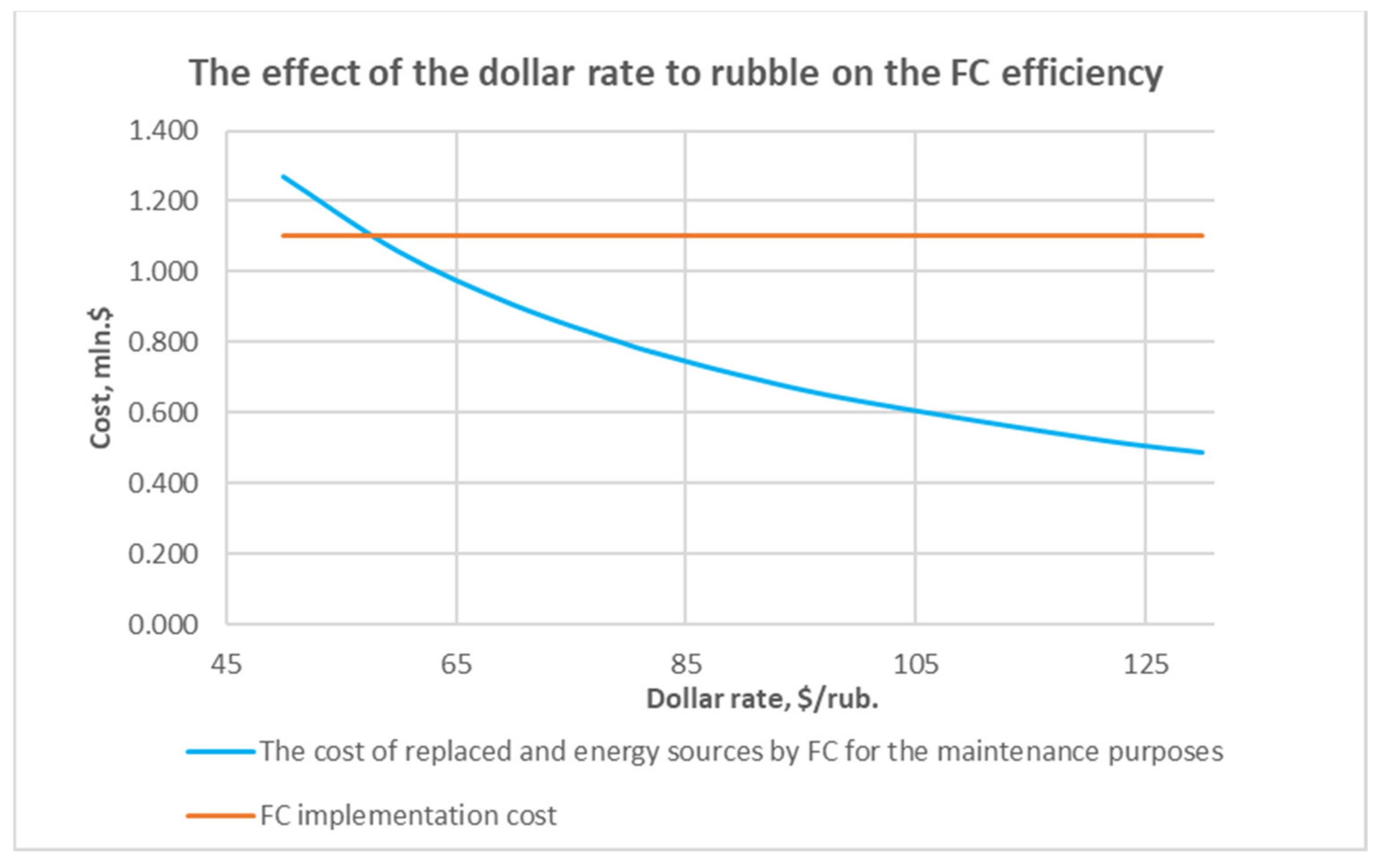 Energies 15 03671 g006