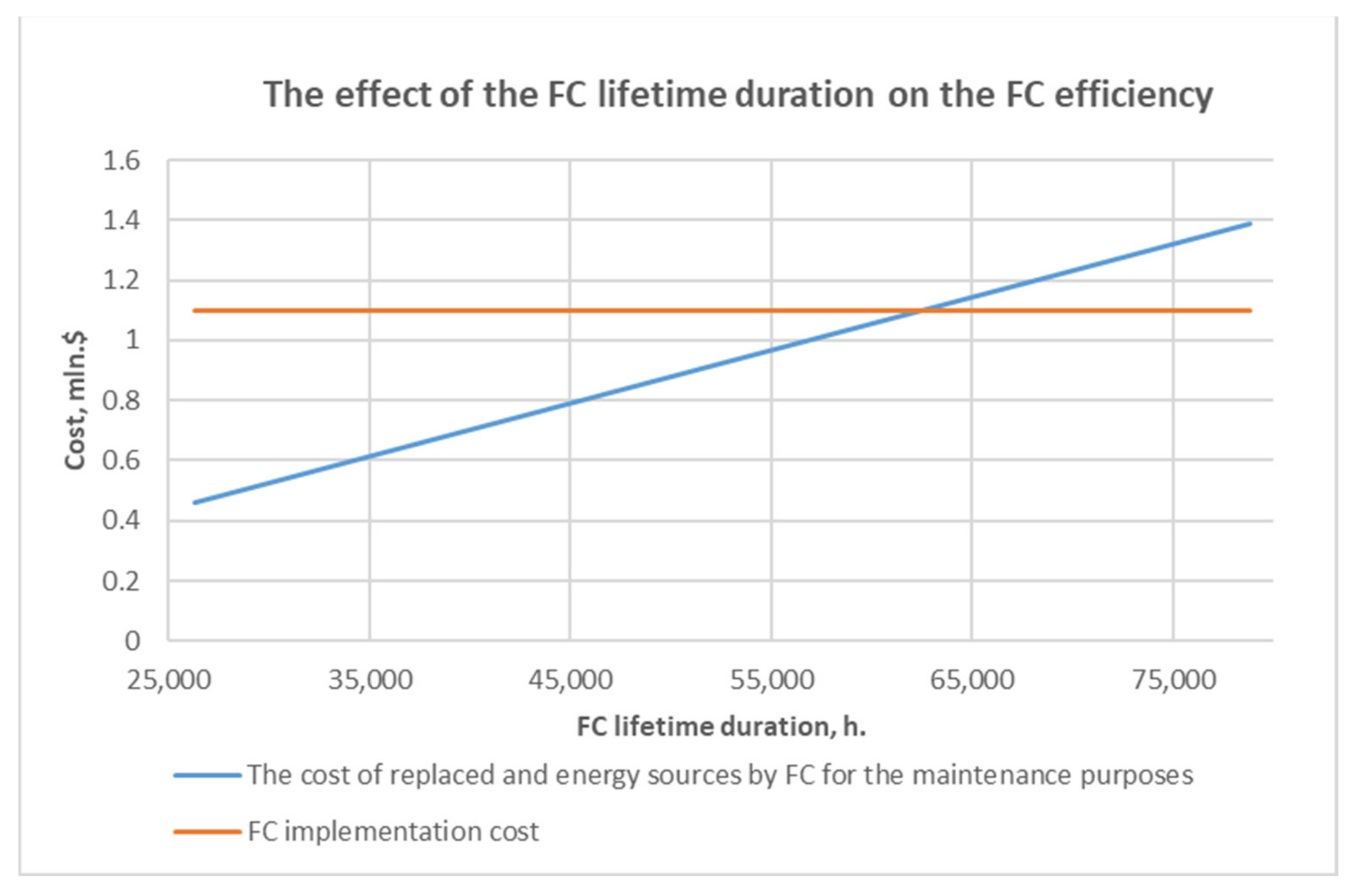 Energies 15 03671 g007