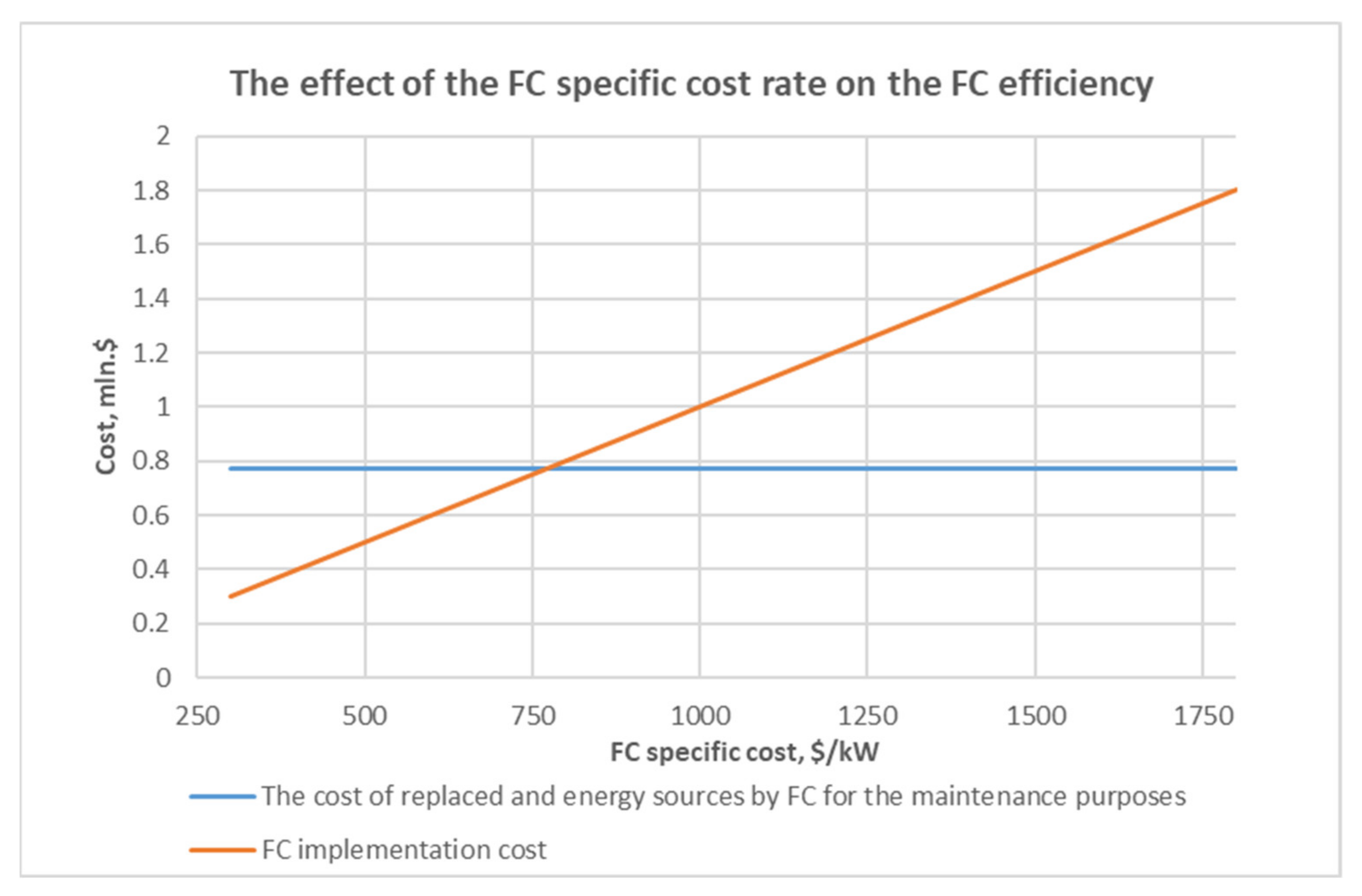 Energies 15 03671 g008