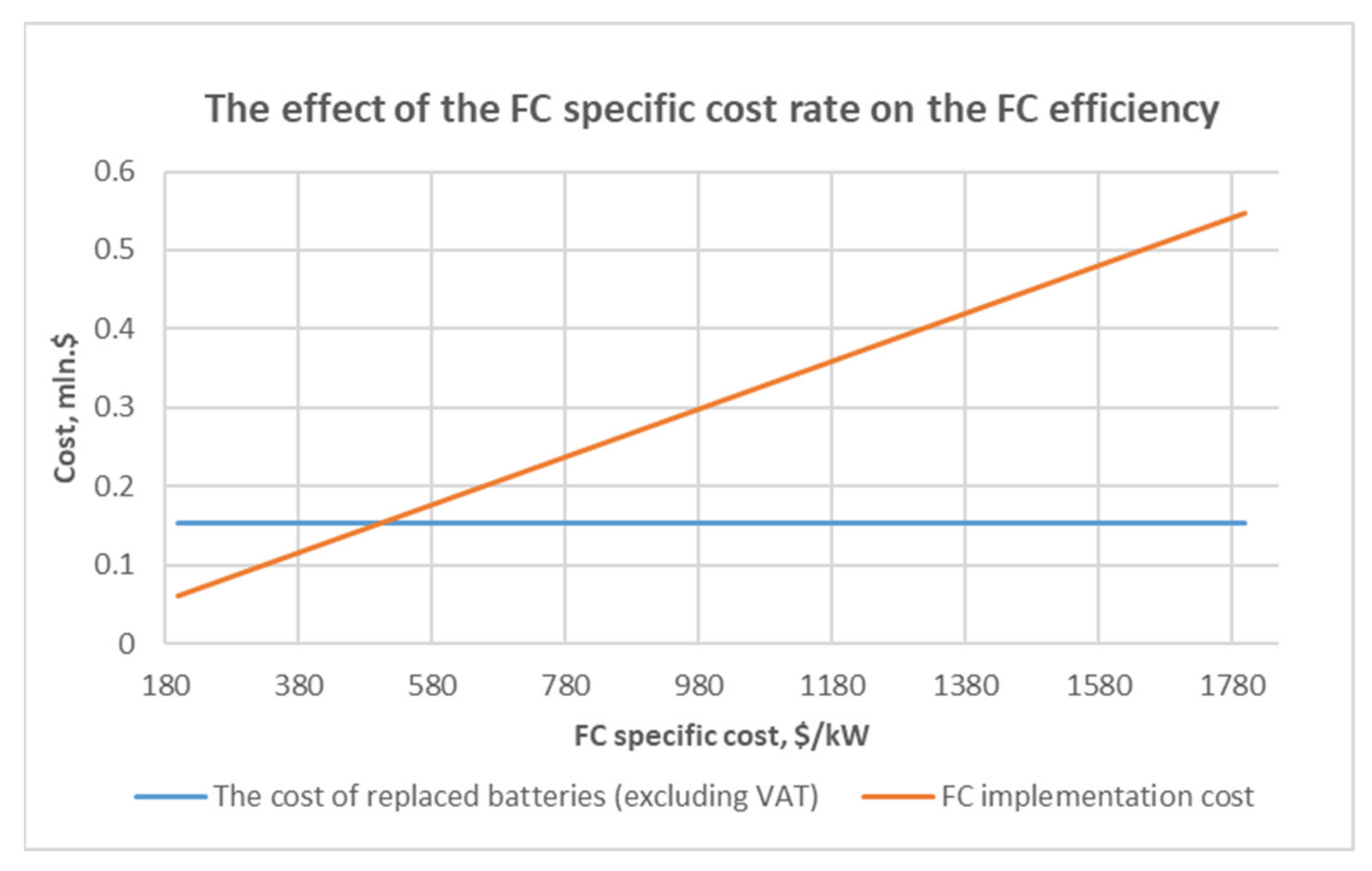 Energies 15 03671 g009