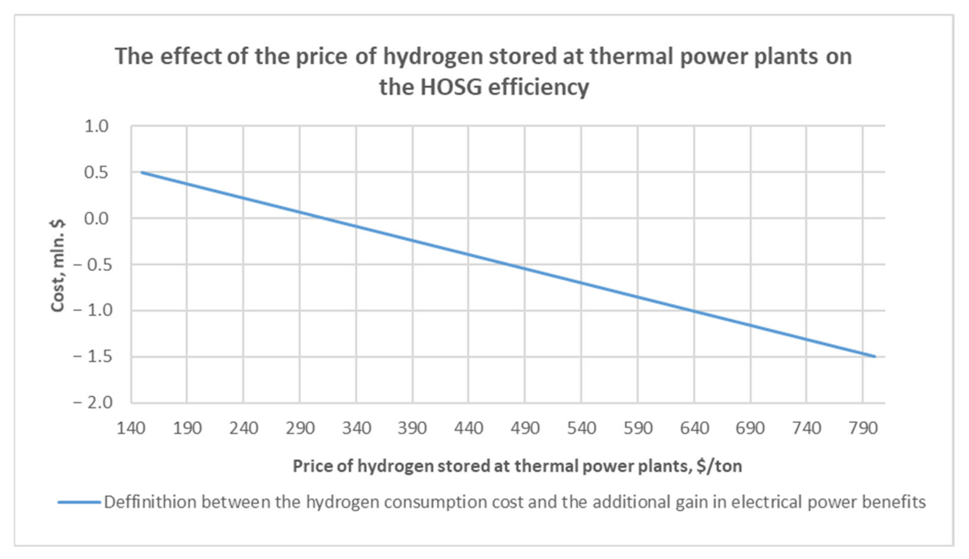 Energies 15 03671 g012