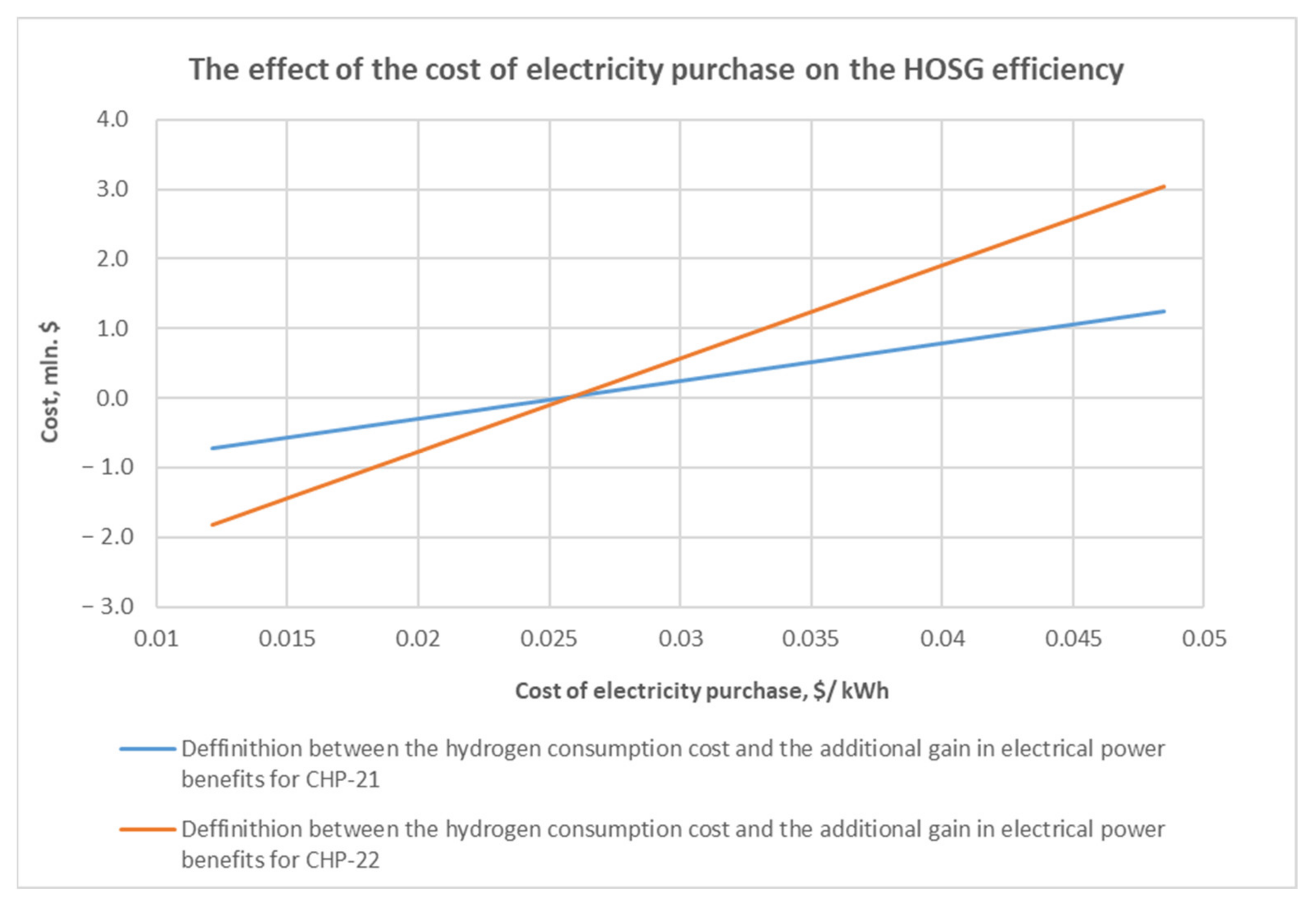 Energies 15 03671 g013