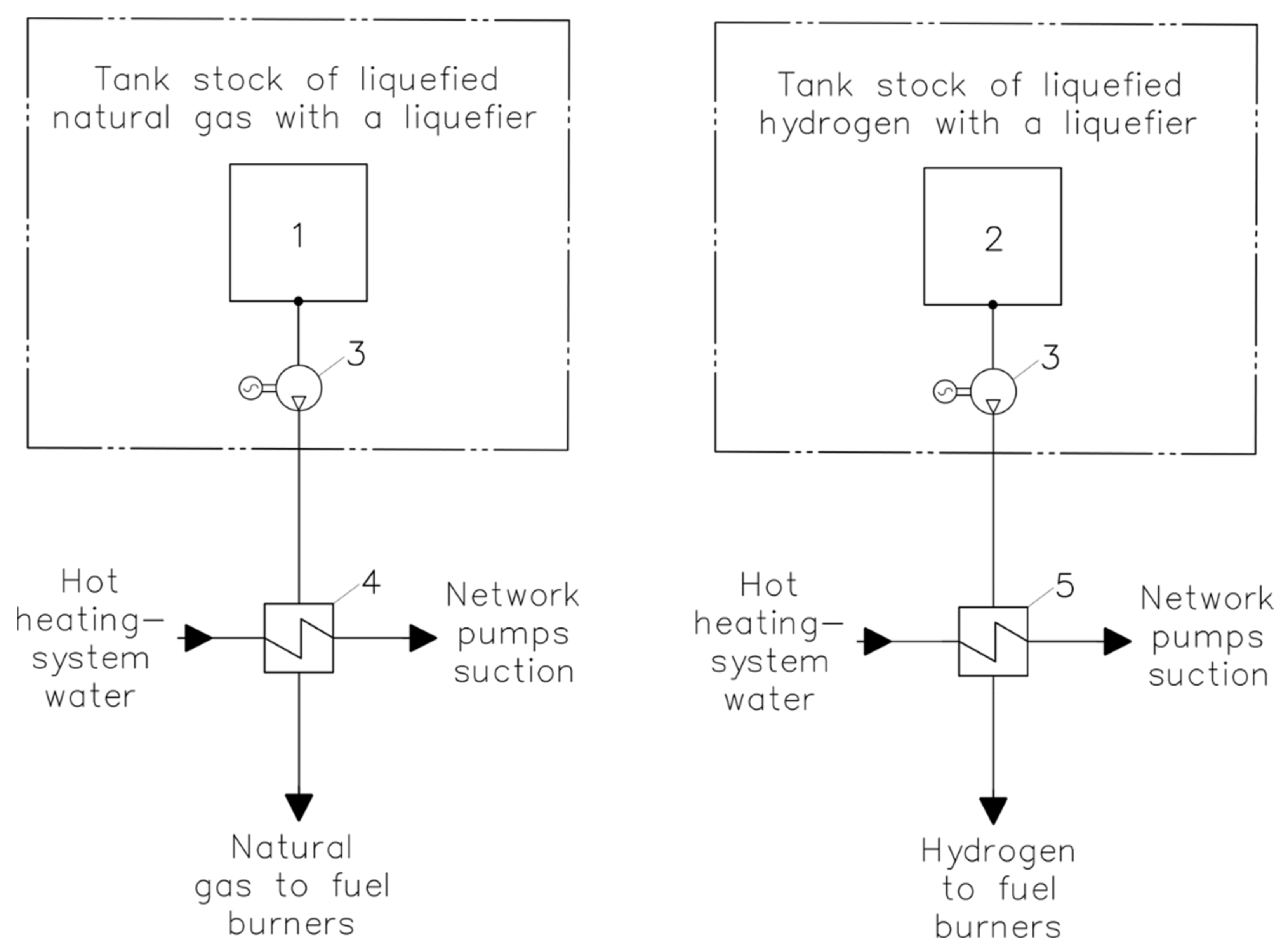 Energies 15 03671 g014