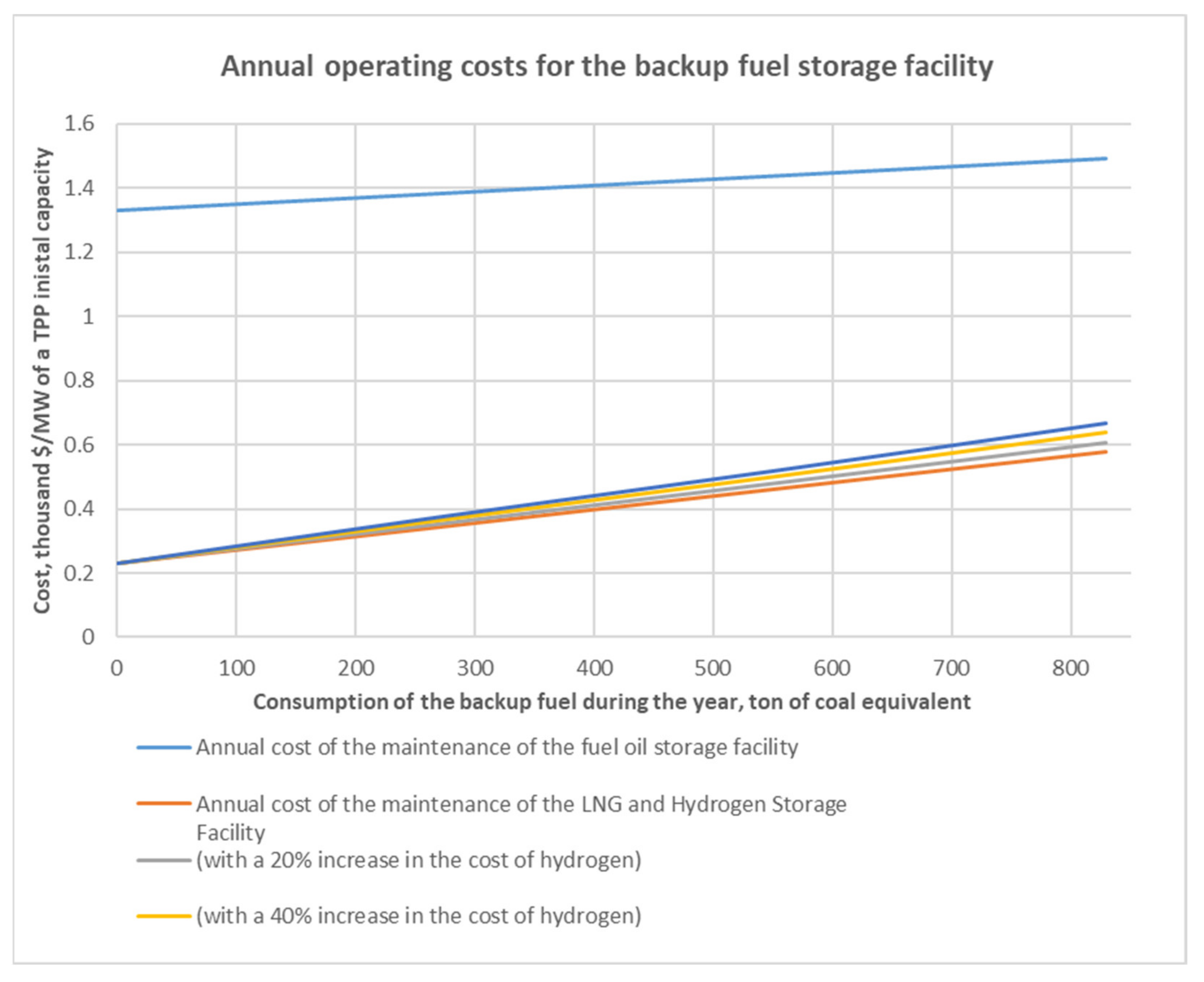 Energies 15 03671 g015