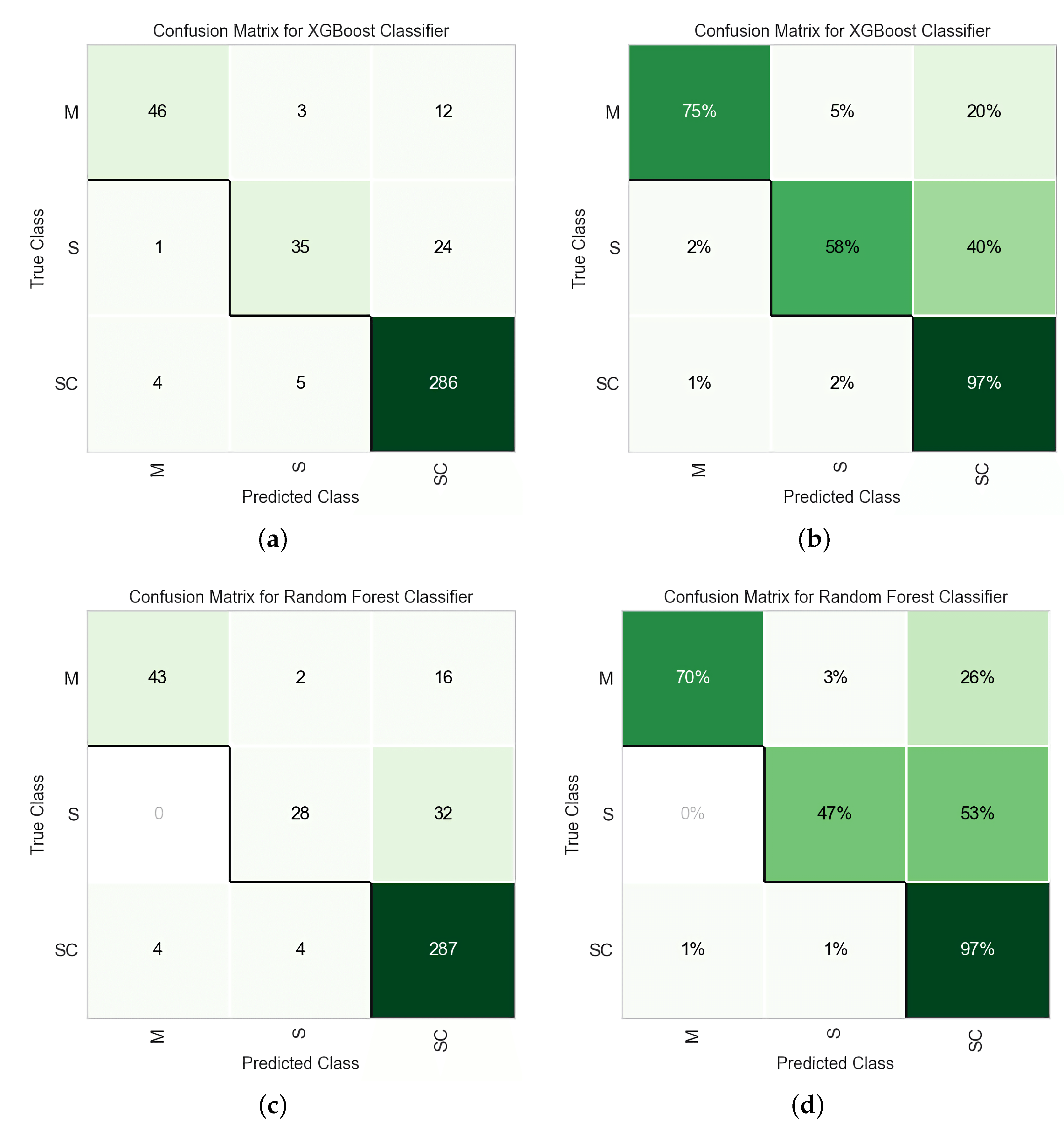 Energies 15 03675 g003