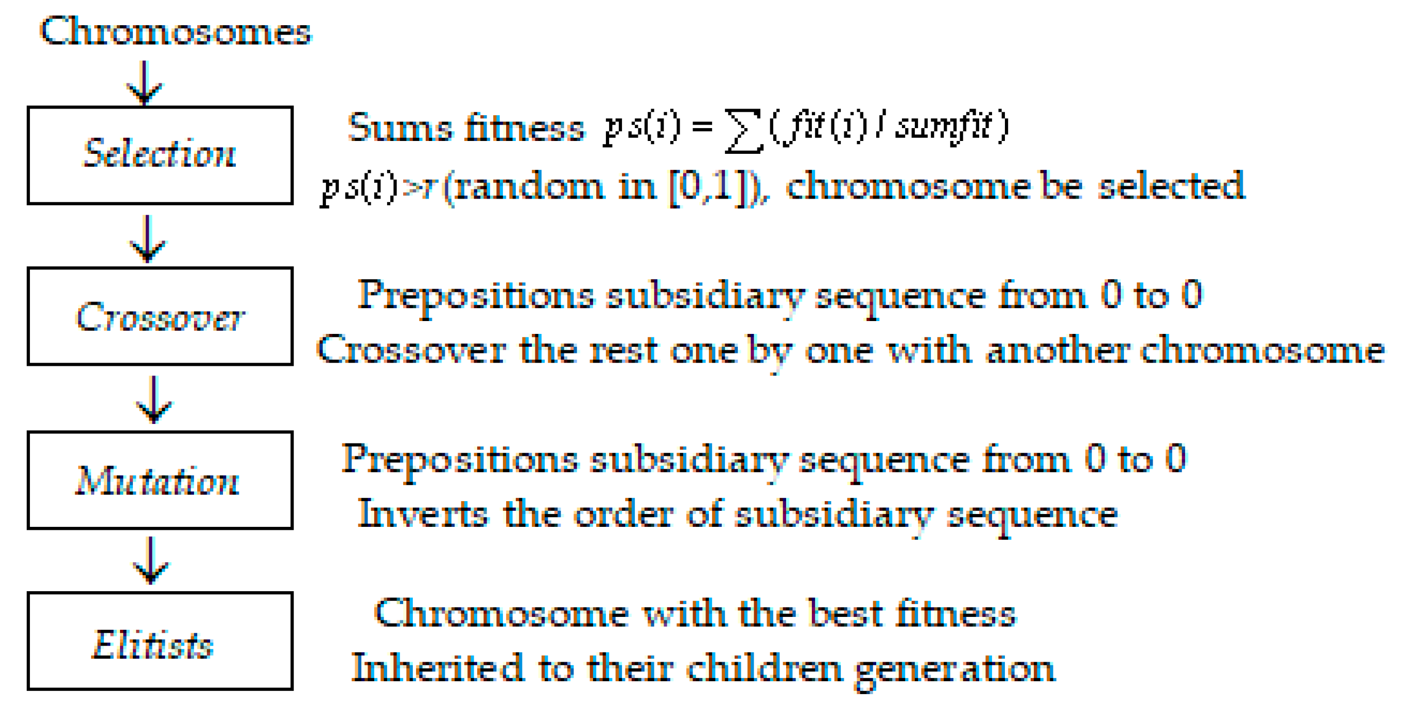 Energies 15 03681 g003