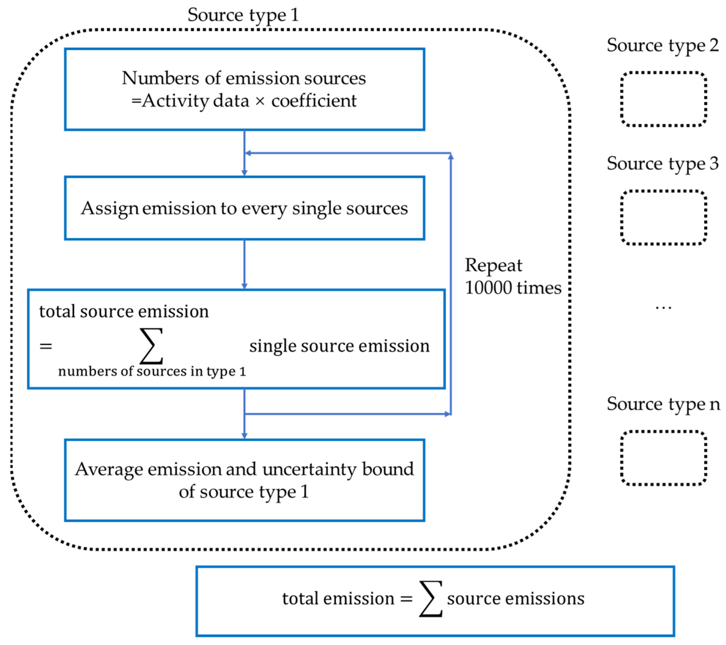 Energies 15 03684 g001