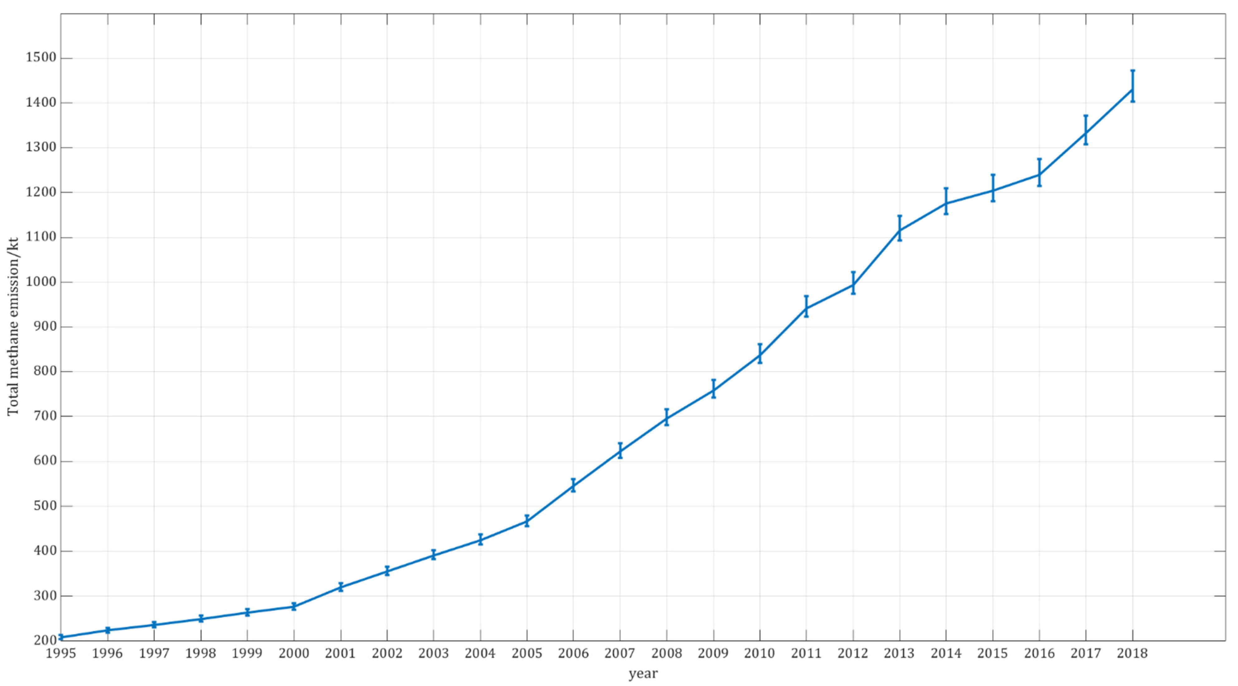 Energies 15 03684 g002