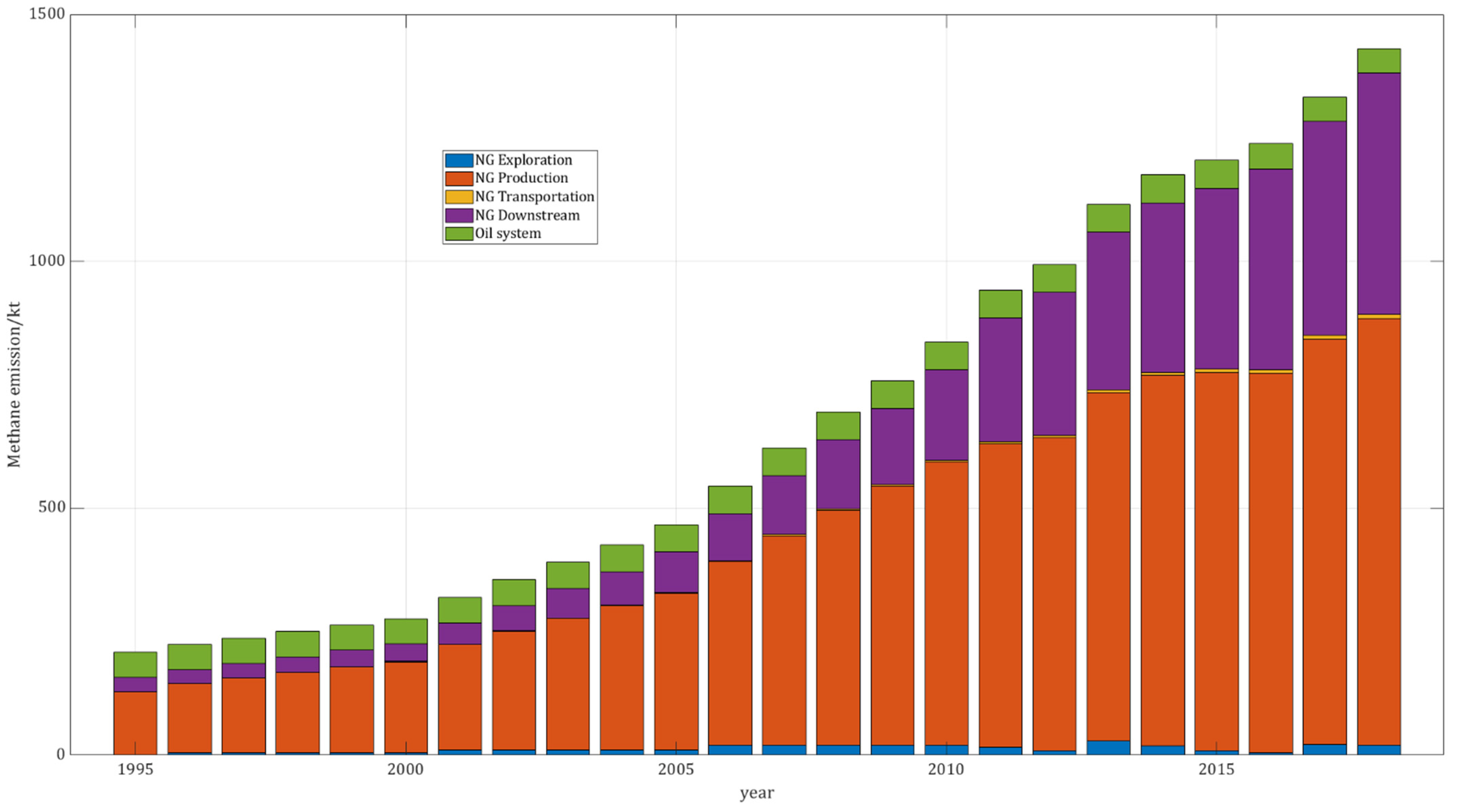 Energies 15 03684 g004