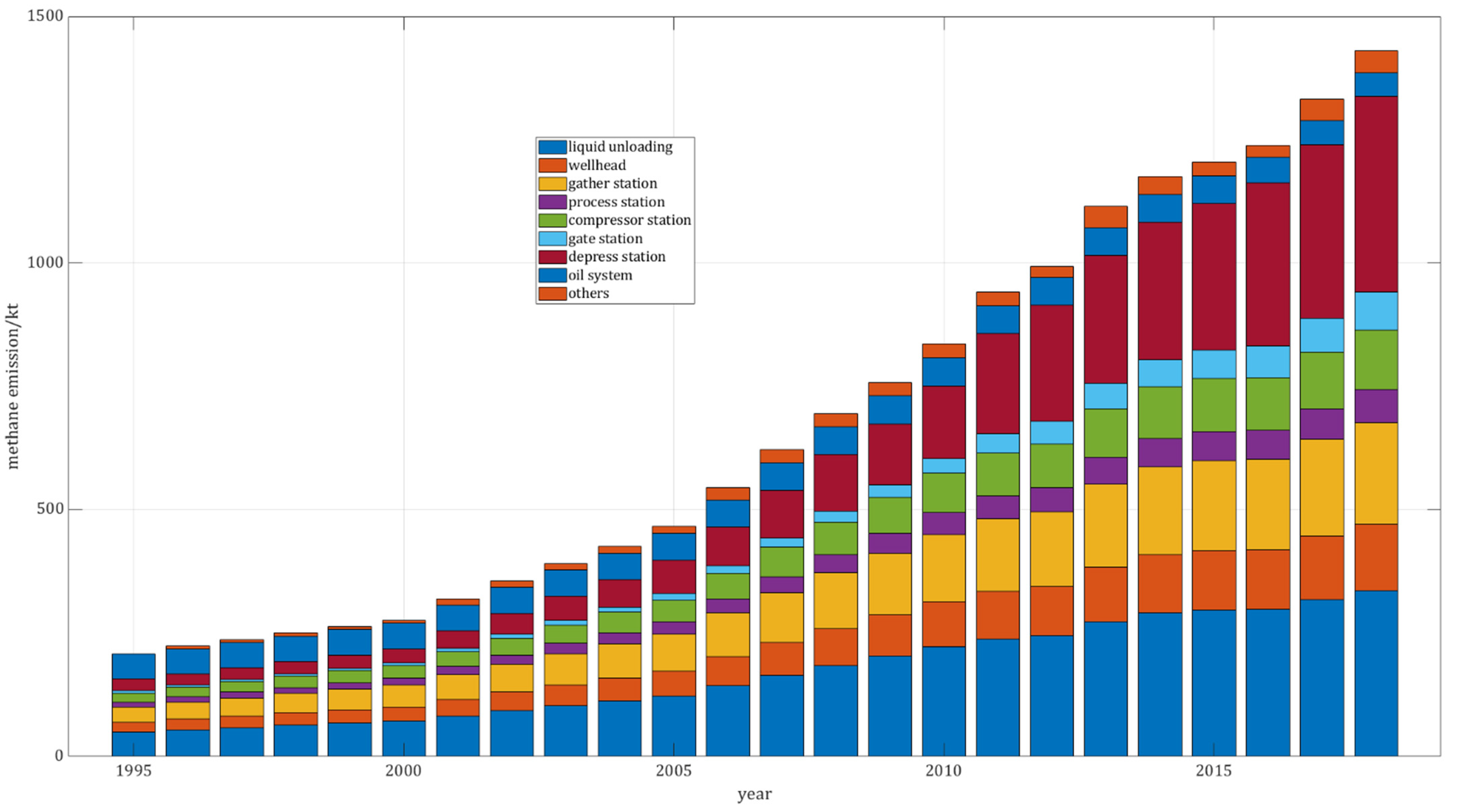 Energies 15 03684 g005