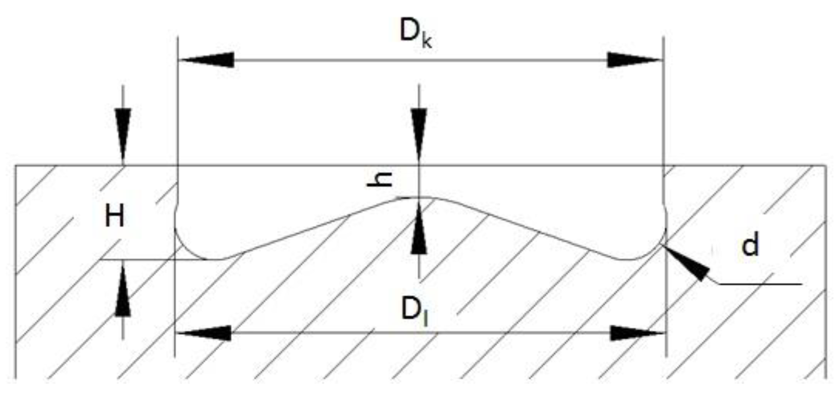 Energies 15 03685 g001
