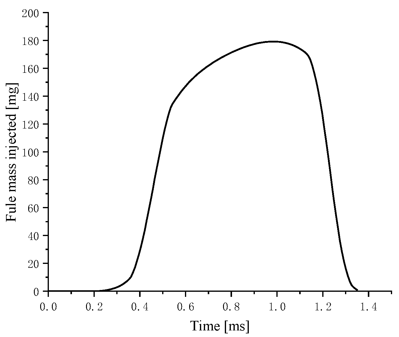 Energies 15 03685 g002