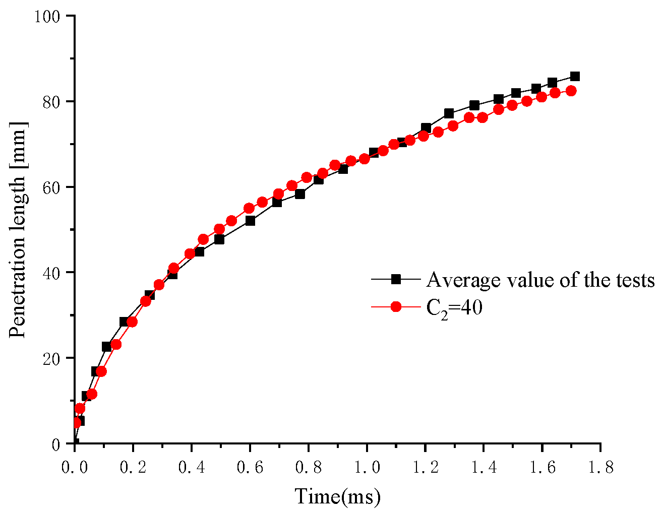 Energies 15 03685 g008