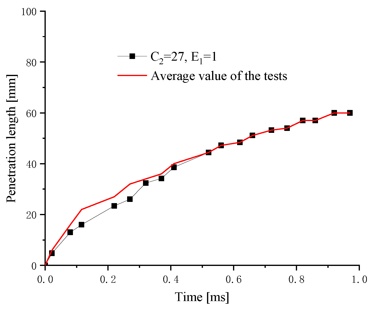 Energies 15 03685 g010