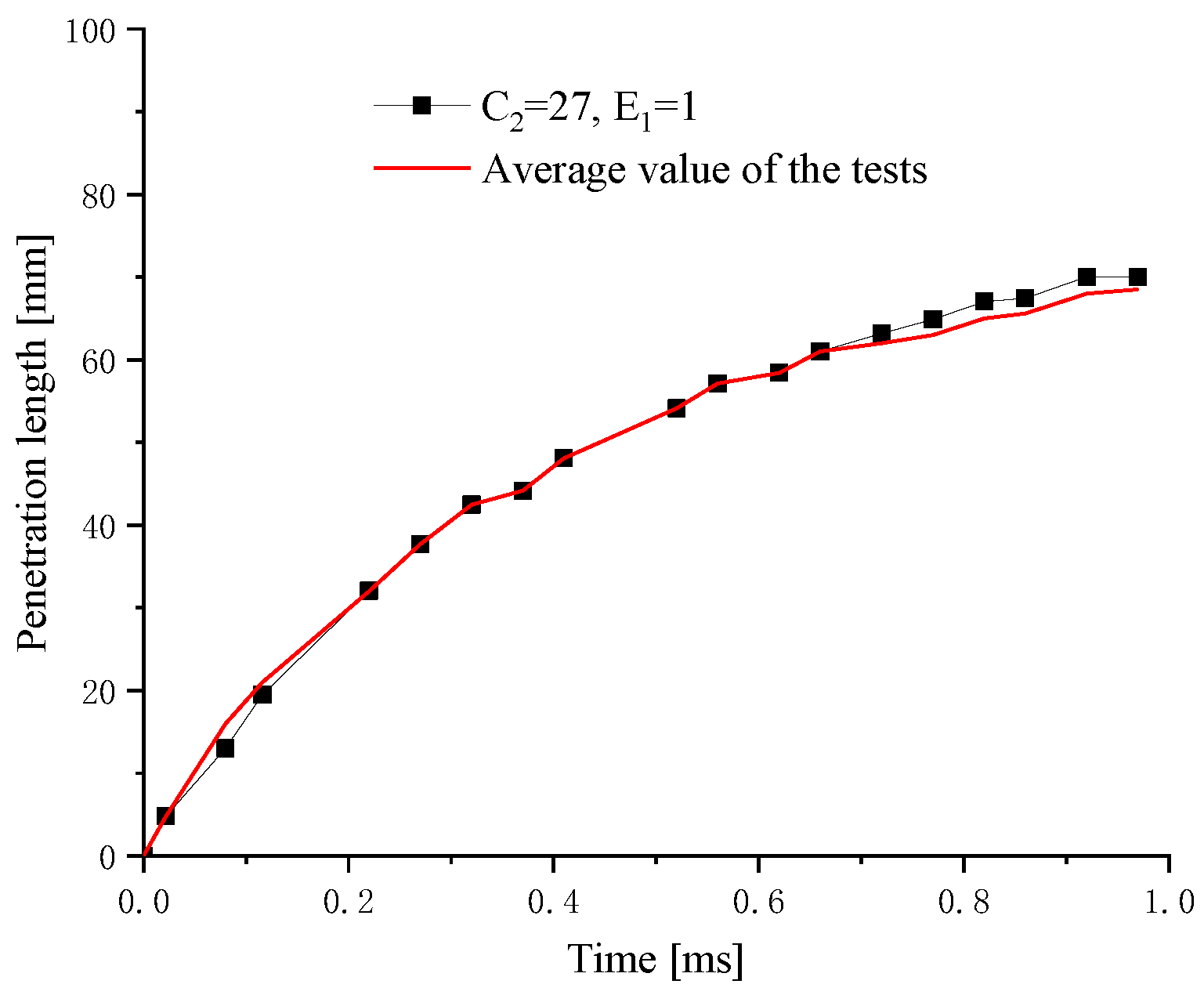 Energies 15 03685 g011