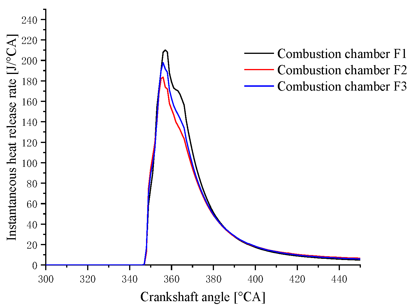 Energies 15 03685 g017