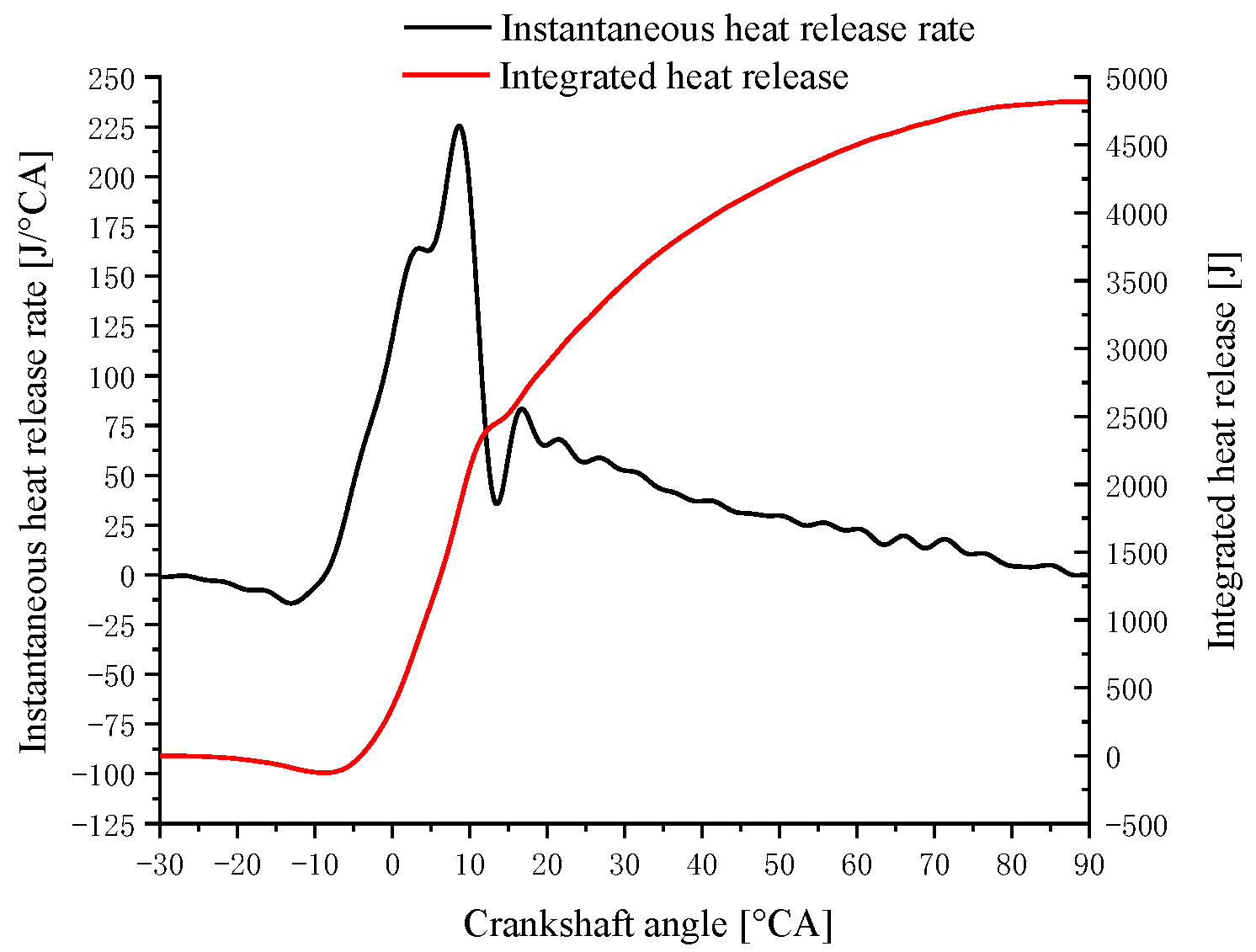 Energies 15 03685 g020