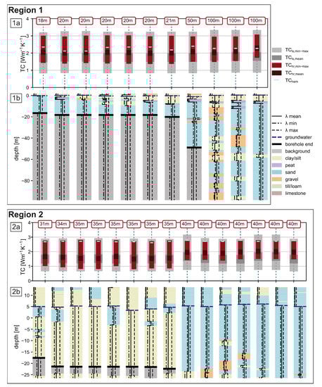 Energies 15 03687 g008 550