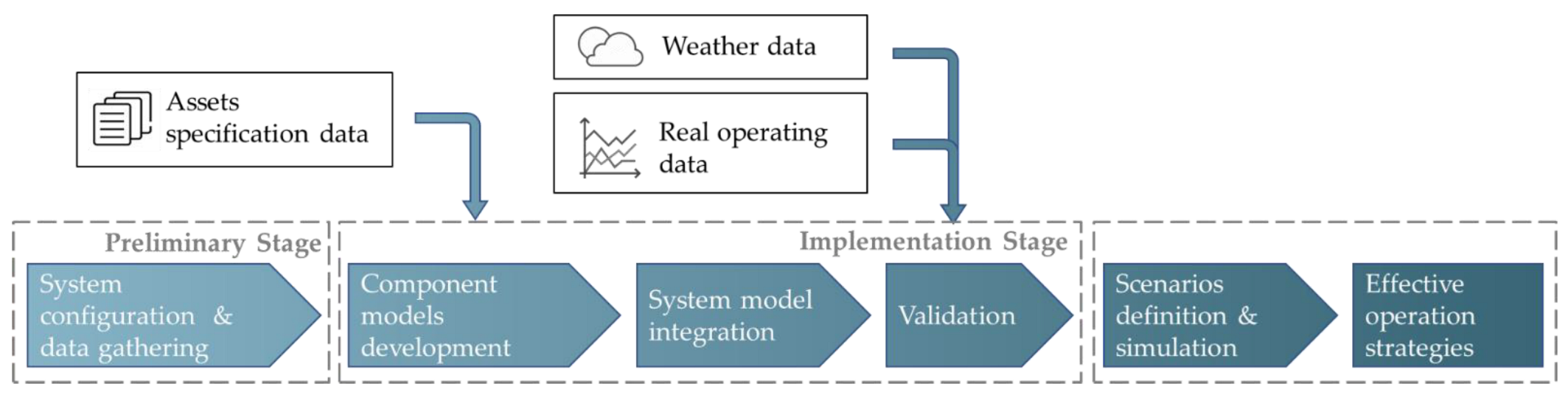 Energies 15 03688 g001