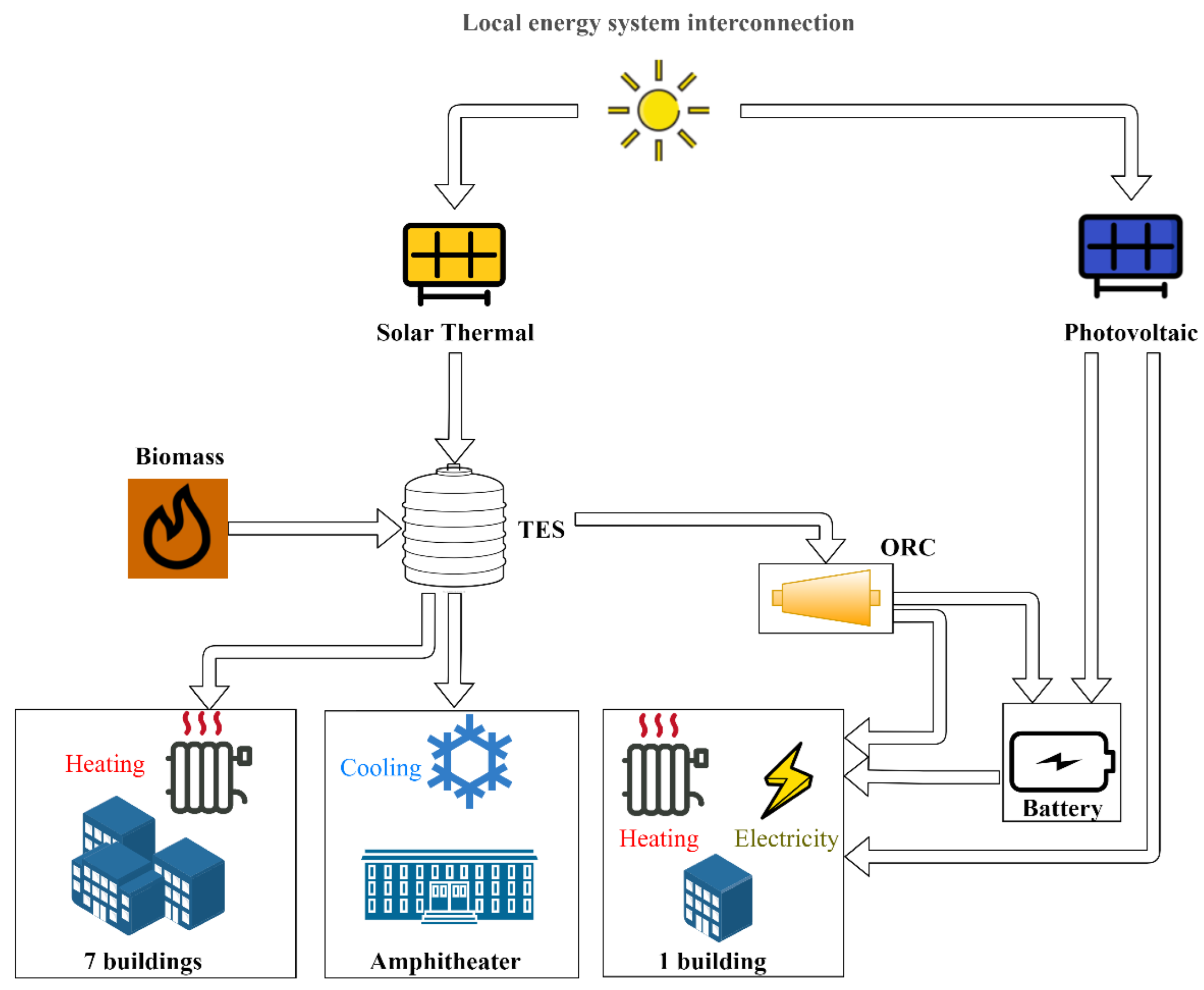 Energies 15 03688 g002