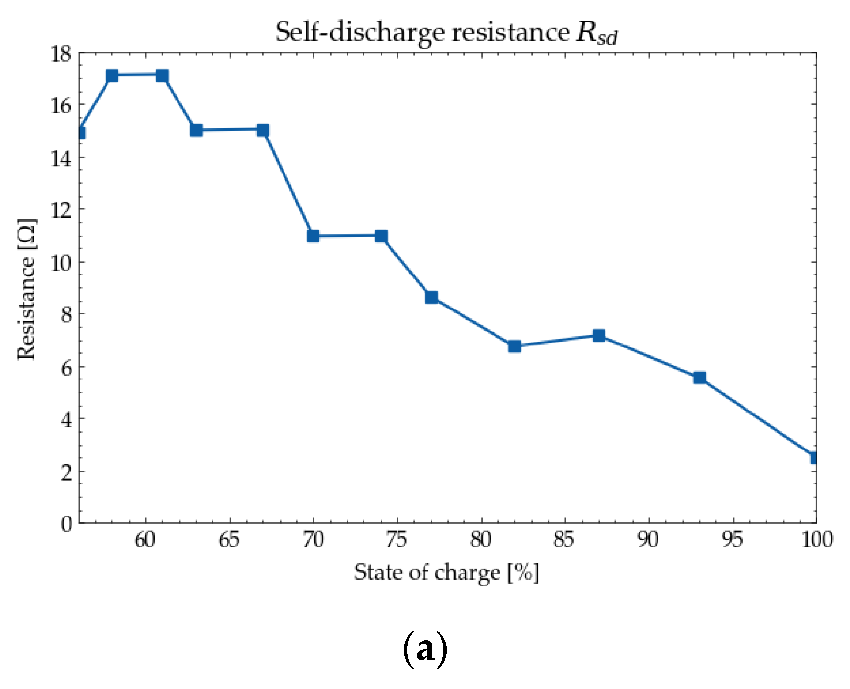Energies 15 03688 g006a