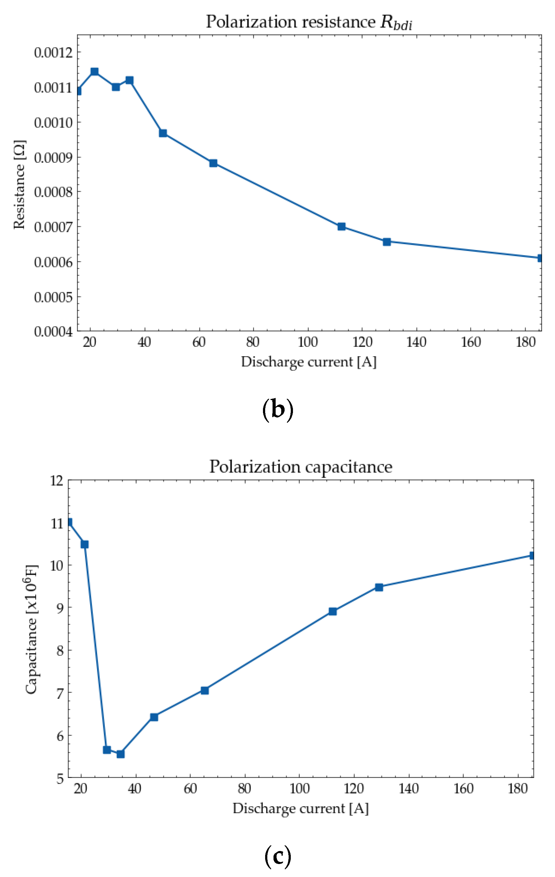Energies 15 03688 g006b