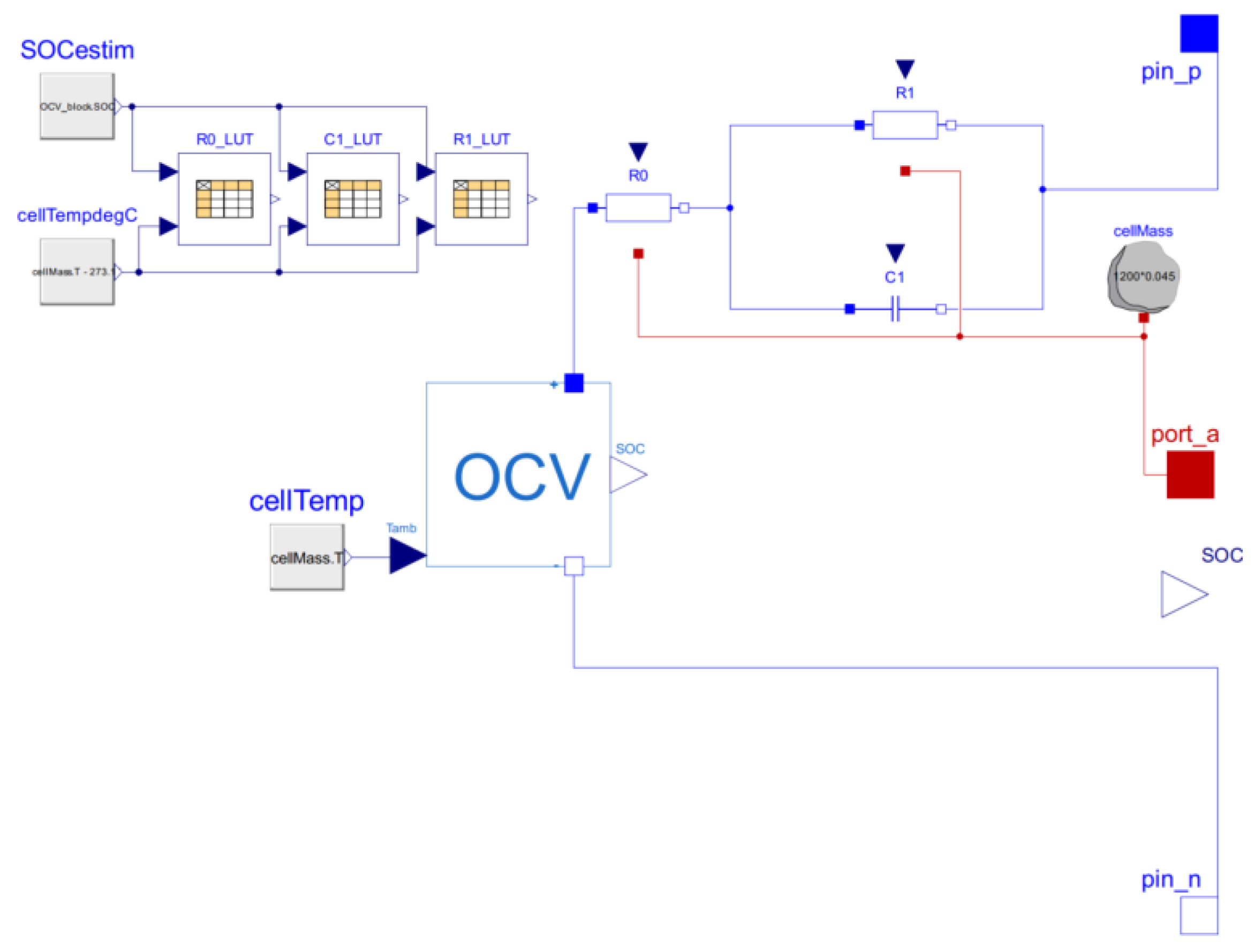 Energies 15 03688 g008