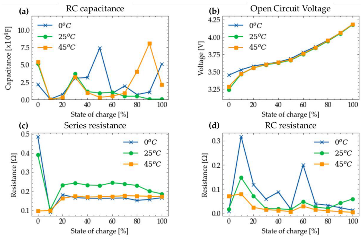 Energies 15 03688 g009
