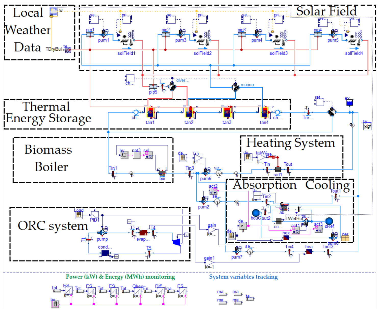 Energies 15 03688 g010