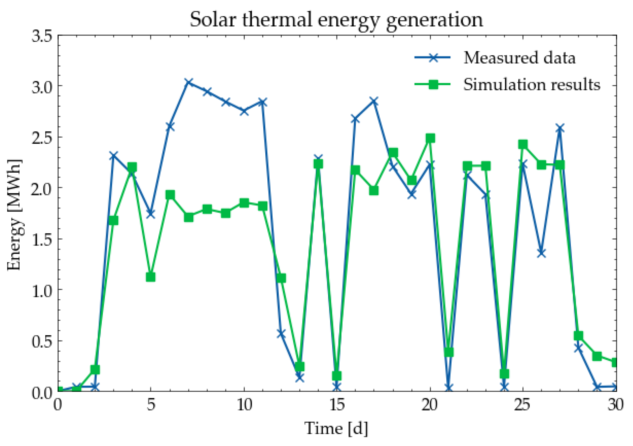 Energies 15 03688 g012