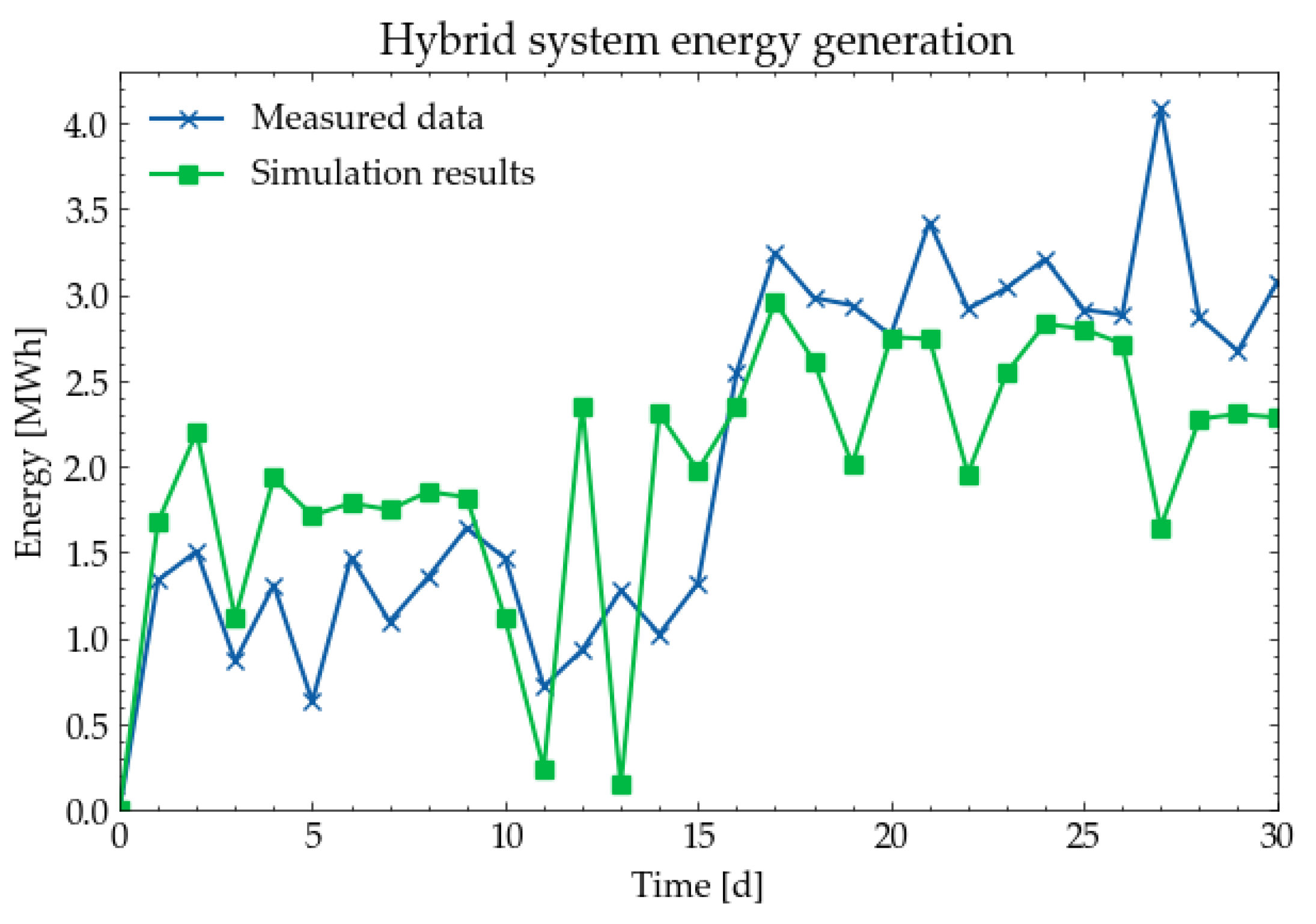 Energies 15 03688 g013