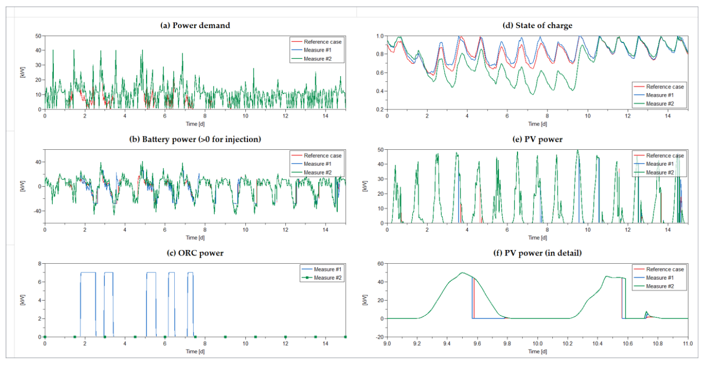 Energies 15 03688 g015