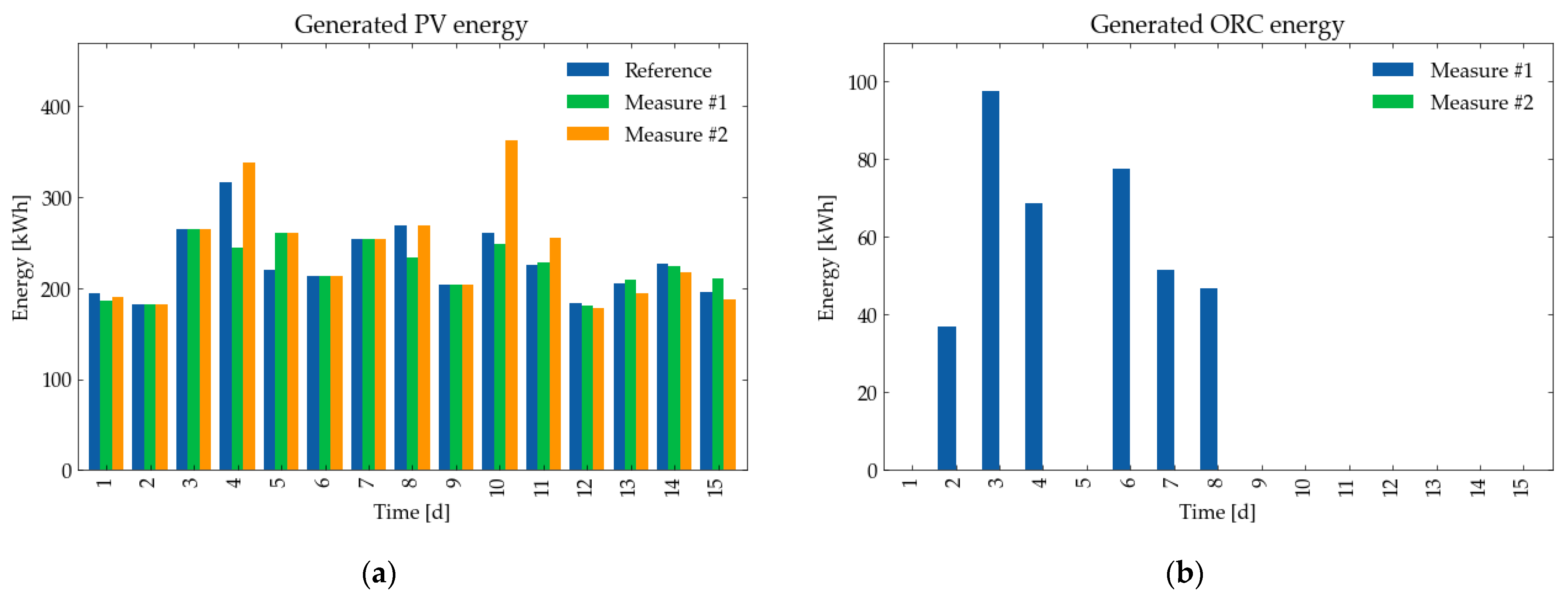 Energies 15 03688 g016