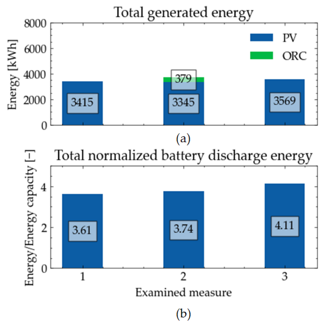 Energies 15 03688 g018