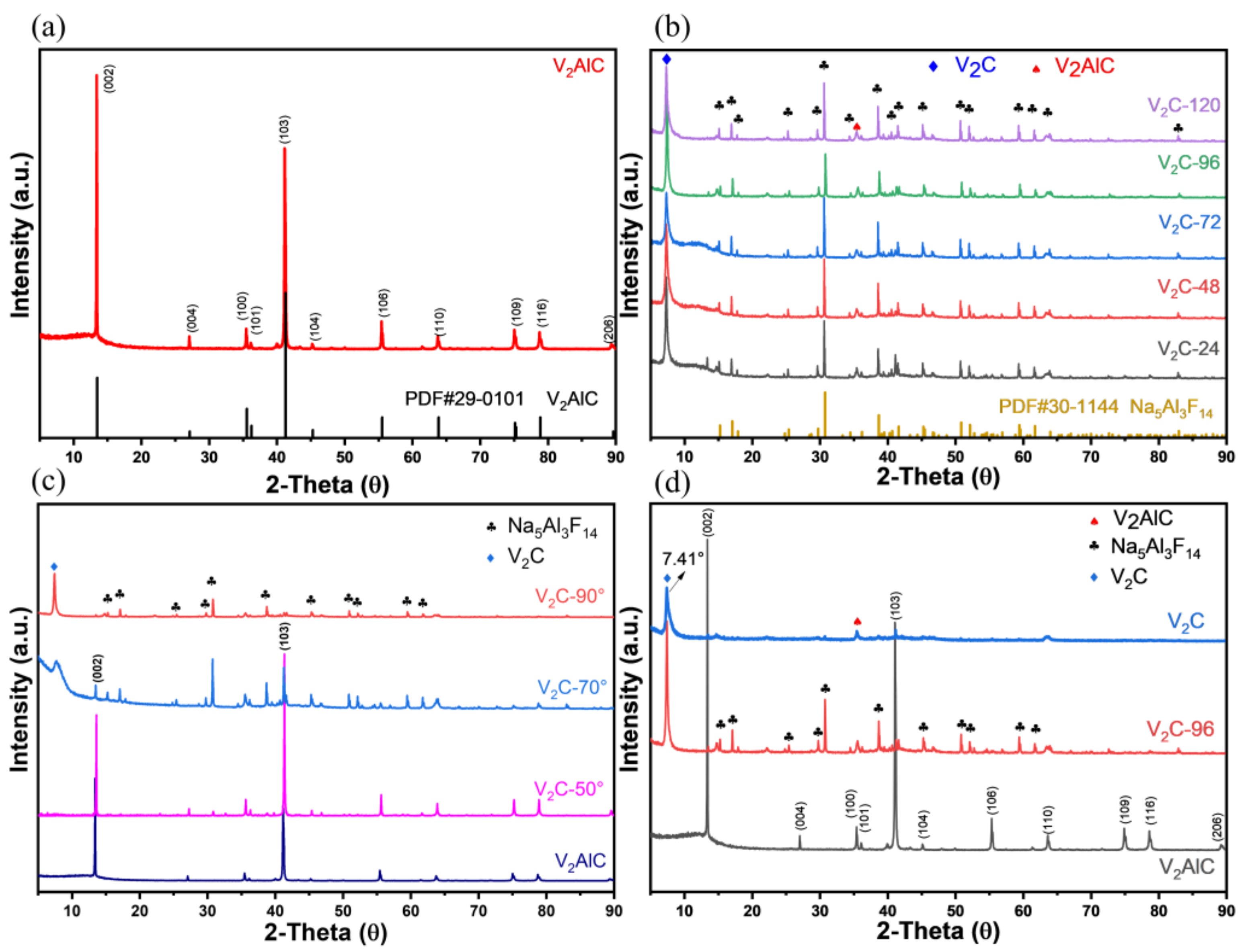 Energies 15 03696 g002