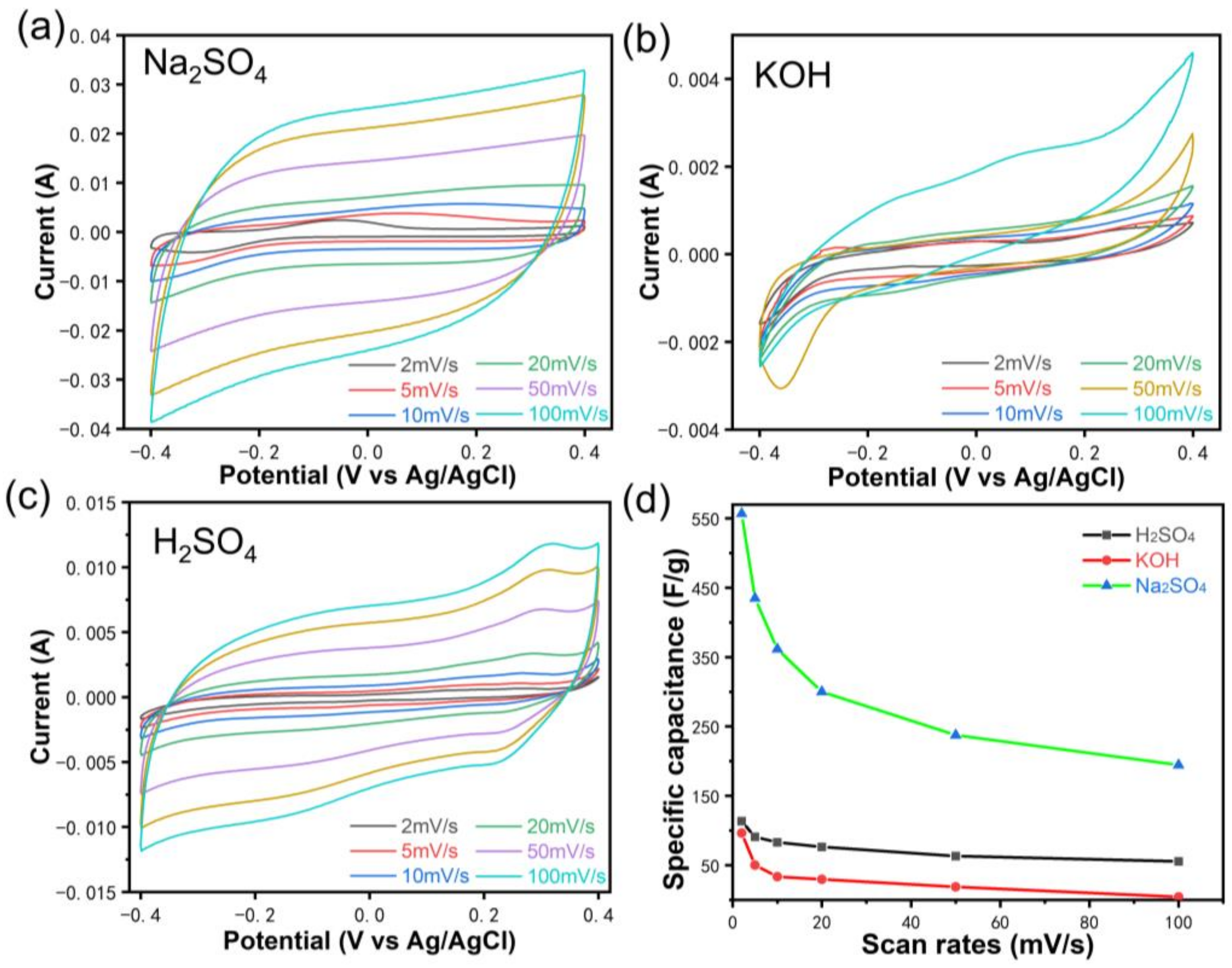 Energies 15 03696 g006