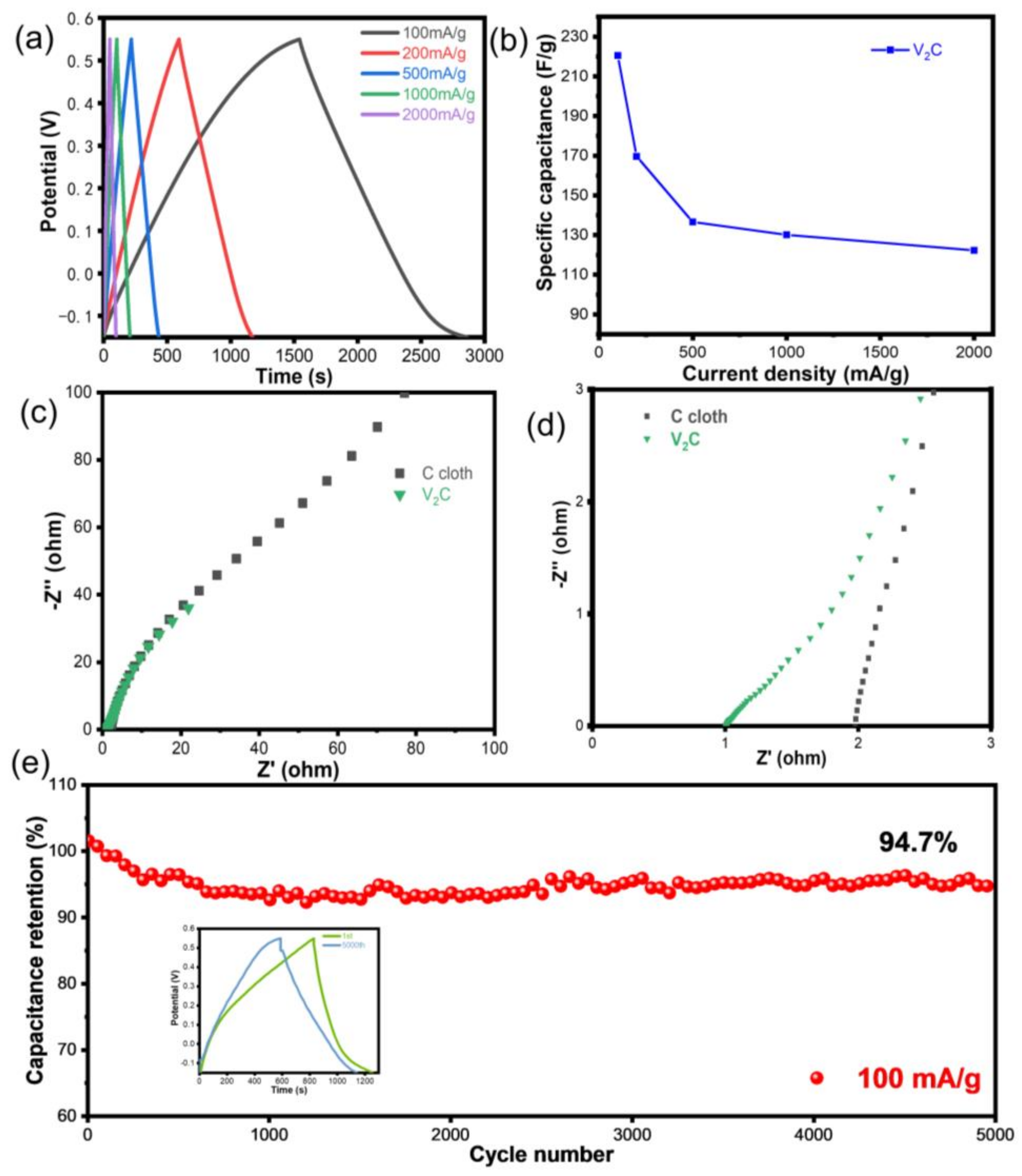 Energies 15 03696 g007