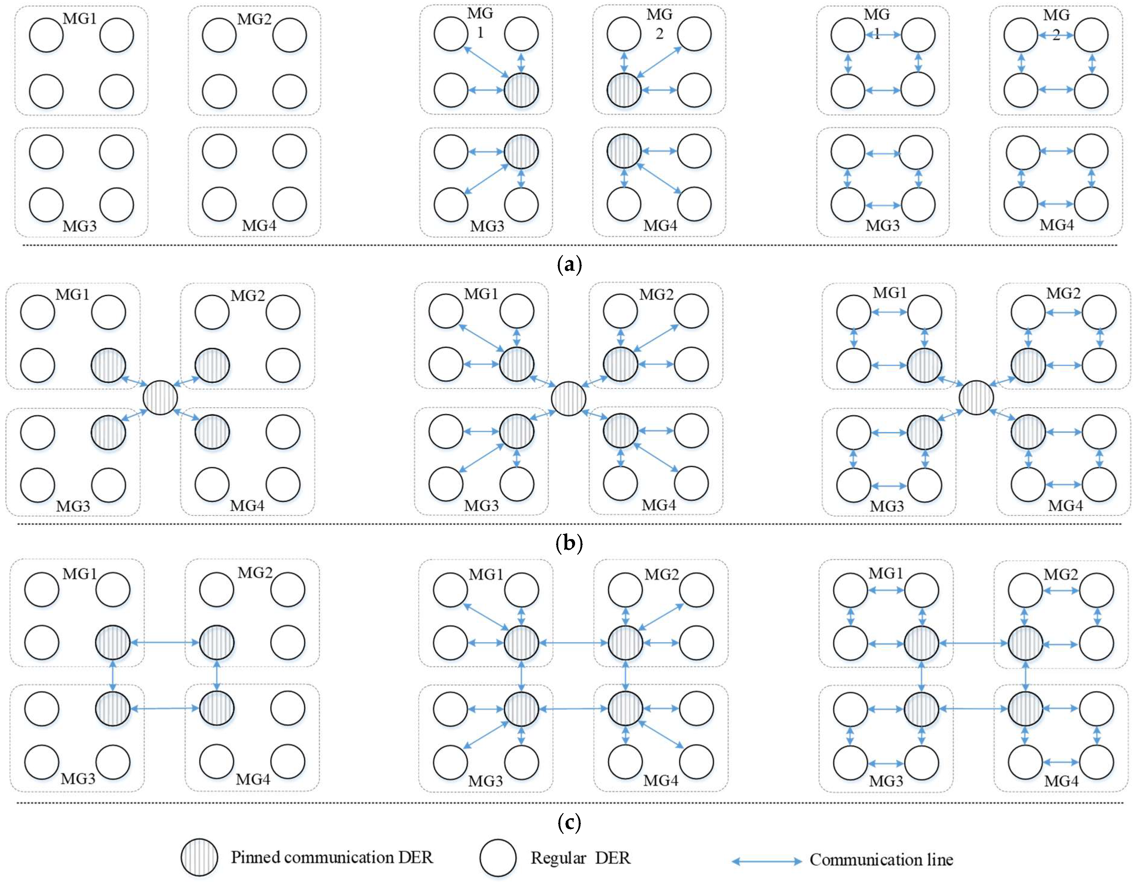 Energies 15 03698 g001