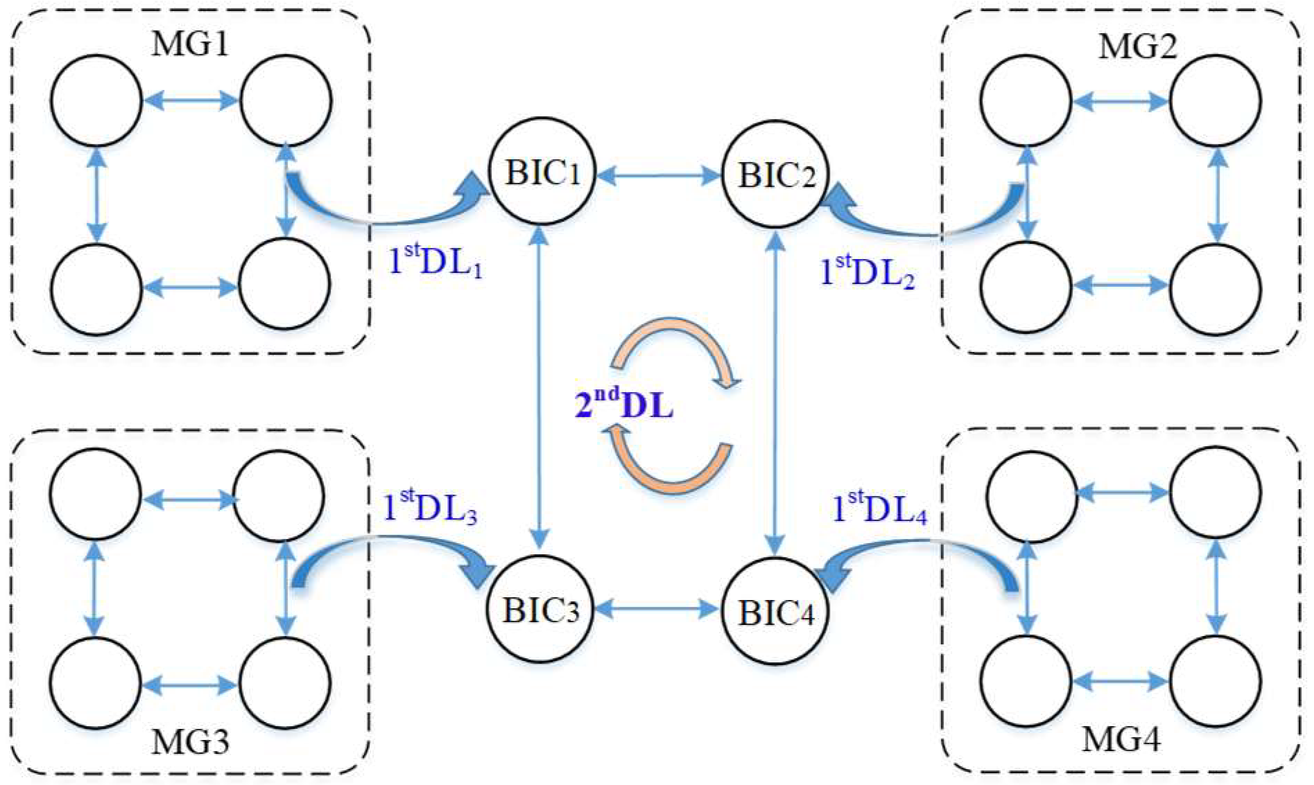 Energies 15 03698 g003