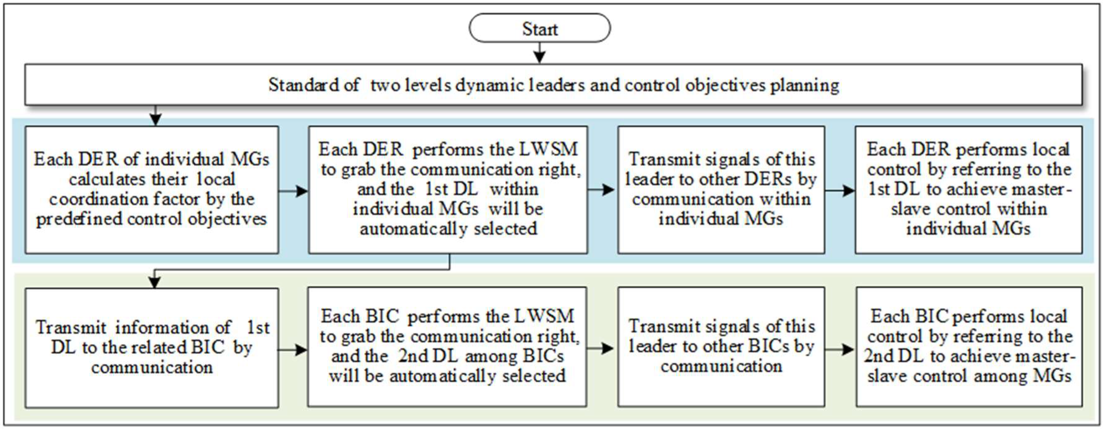 Energies 15 03698 g004