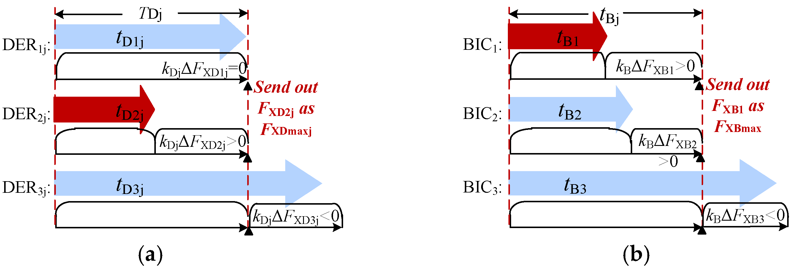 Energies 15 03698 g005