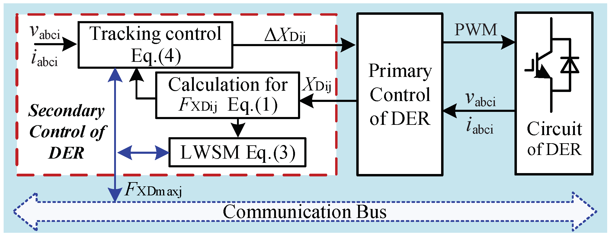 Energies 15 03698 g006